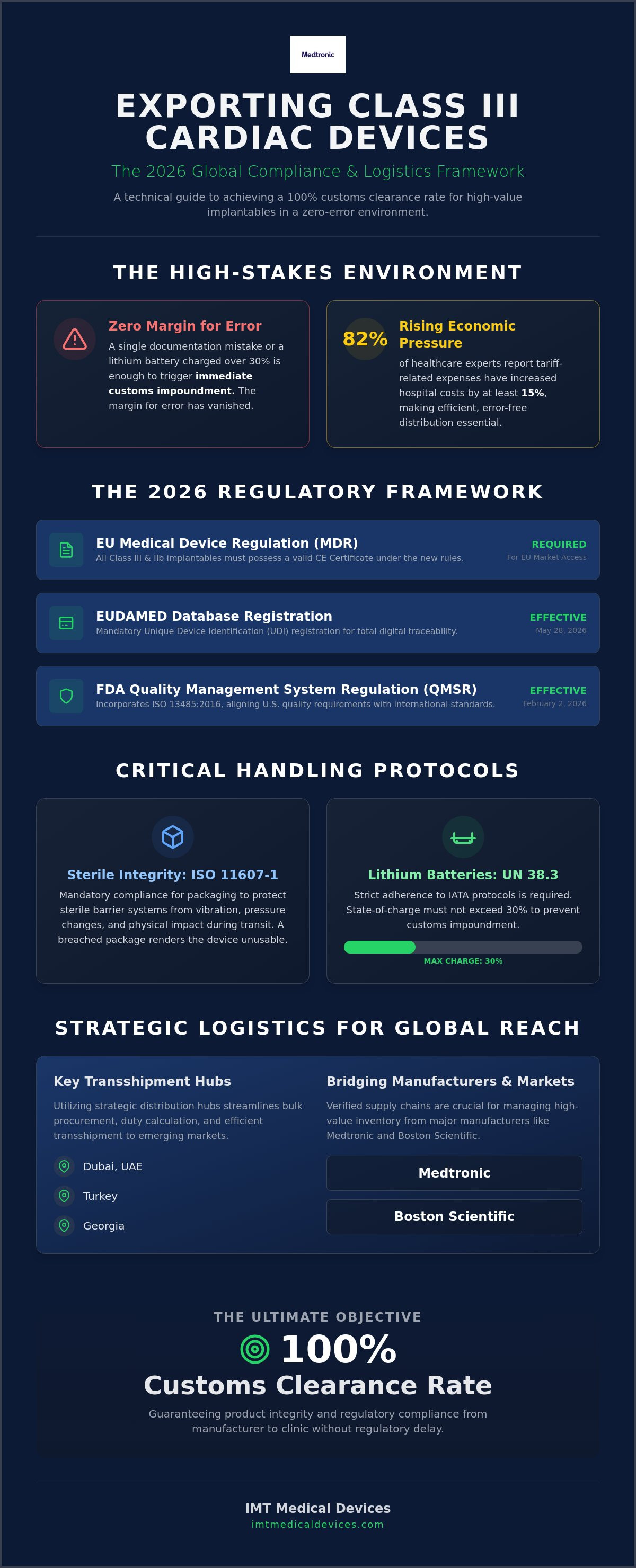 Logistics for exporting implantable cardiac devices