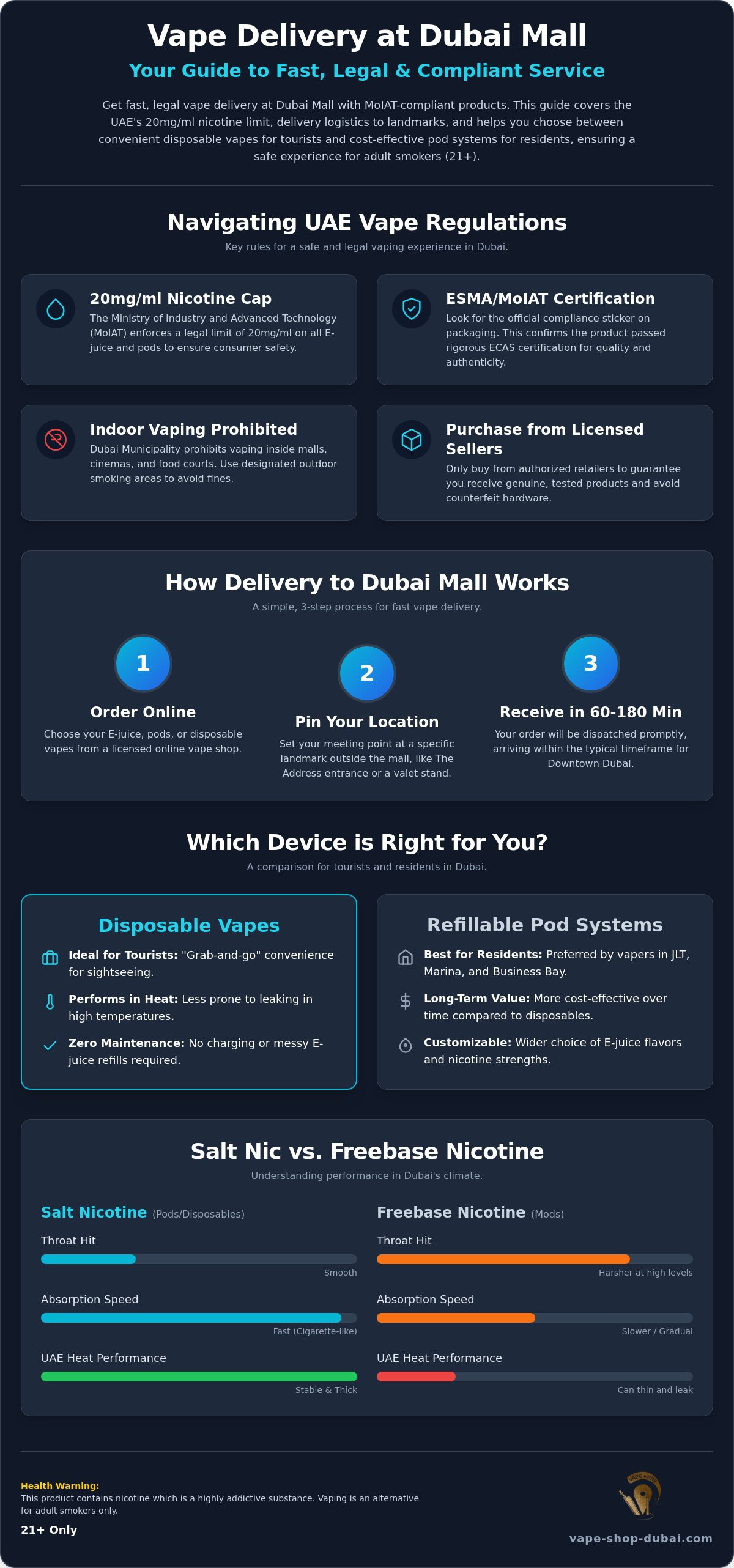 Vape delivery Dubai Mall