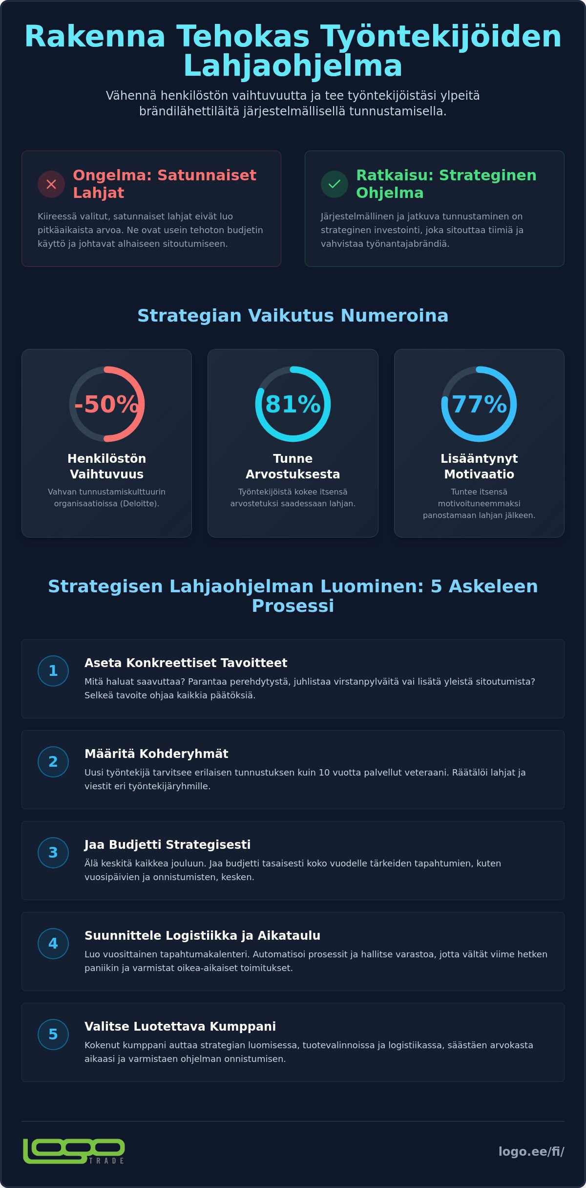 Työntekijöiden lahjaohjelma