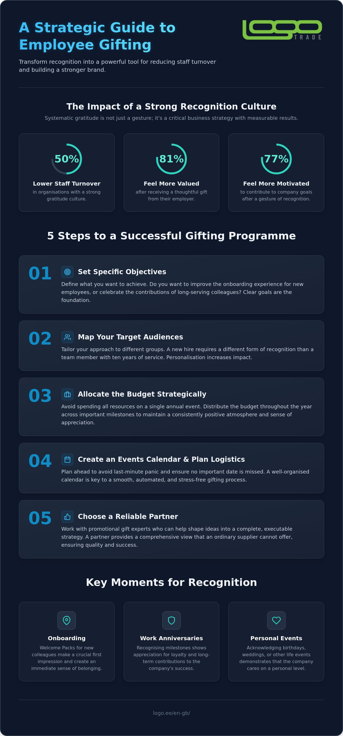 Employee gifting programme