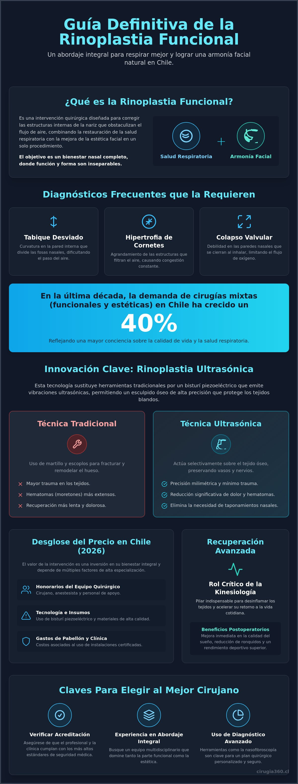 Rinoplastia funcional precio chile