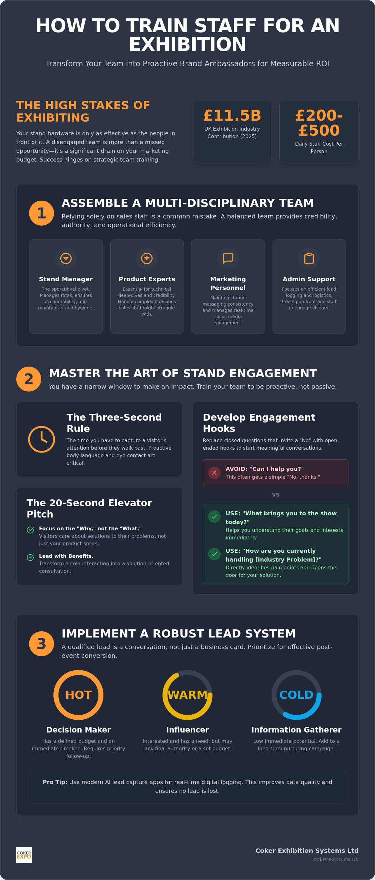 How to train staff for an exhibition