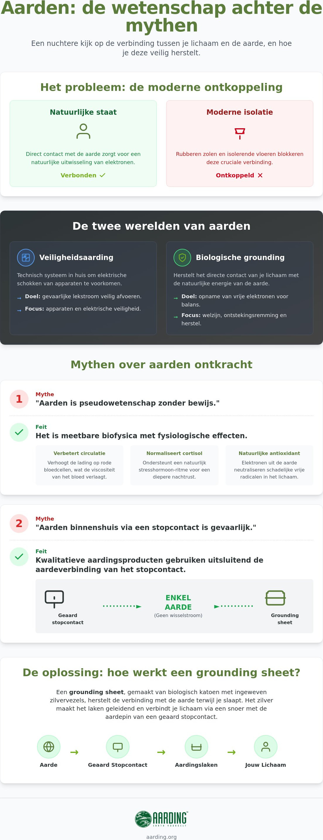 Mythes over aardingslakens