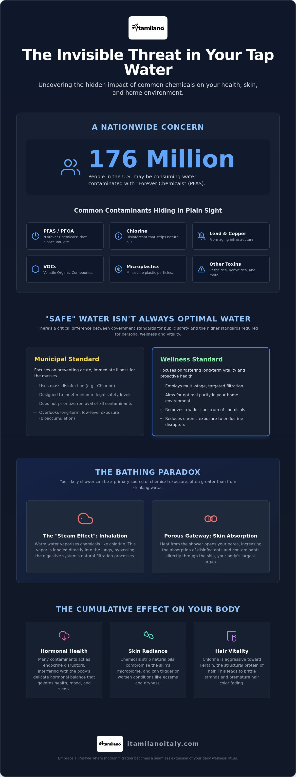 Reducing chemical exposure from tap water