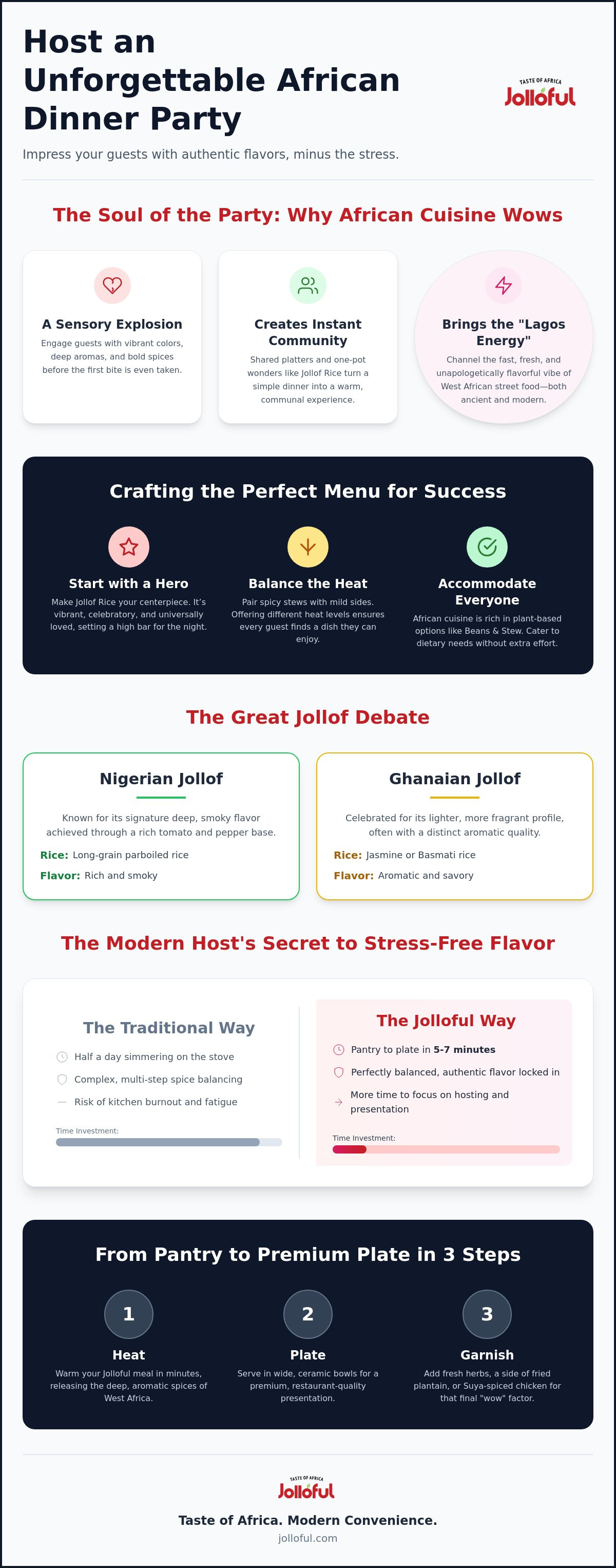 How to impress guests with African cuisine