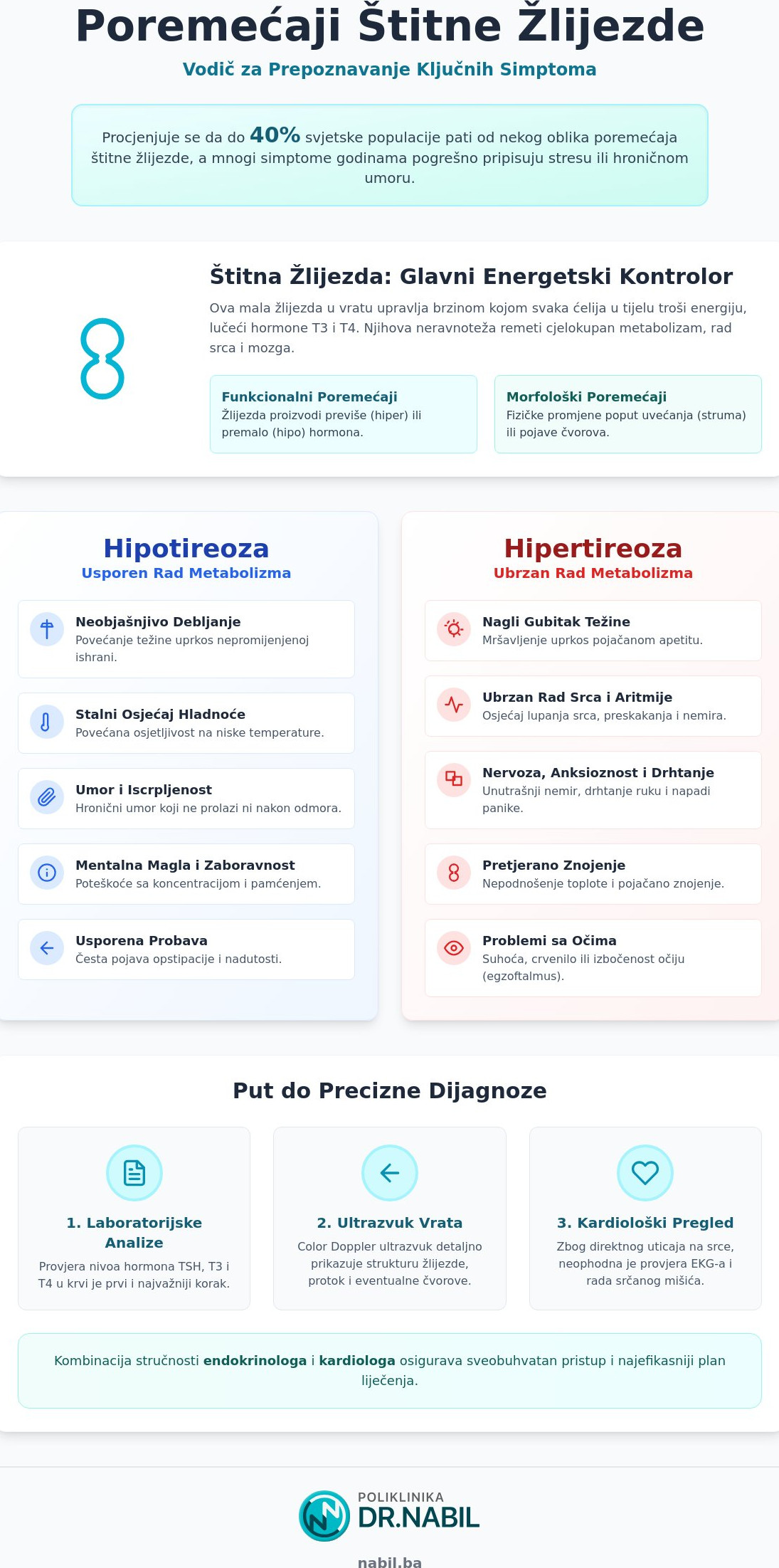 Simptomi problema sa stitnom zlijezdom