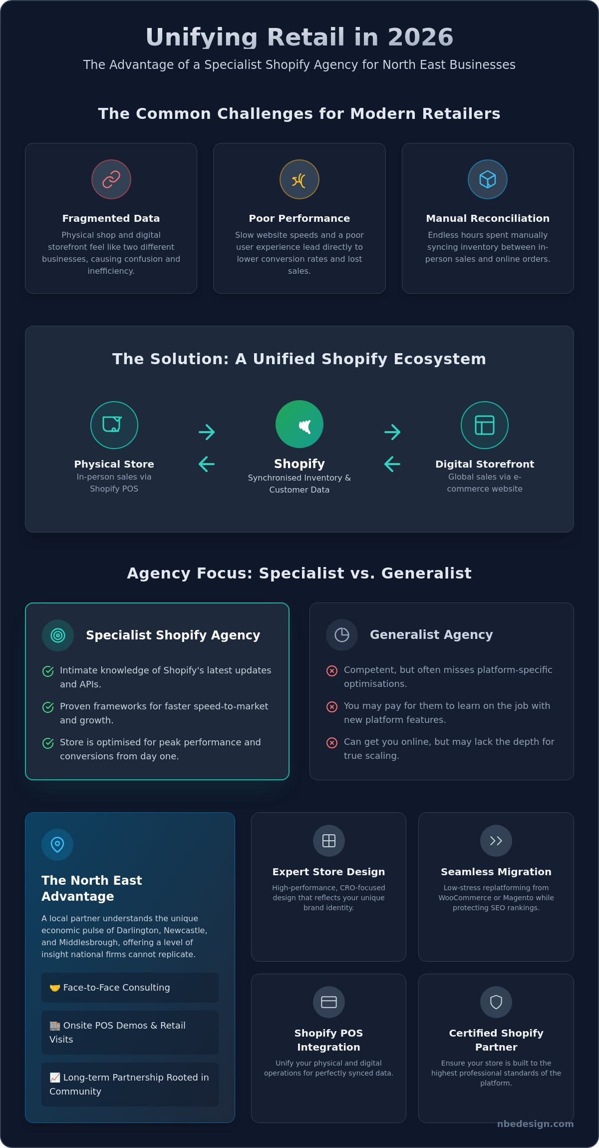 Shopify agency north east england