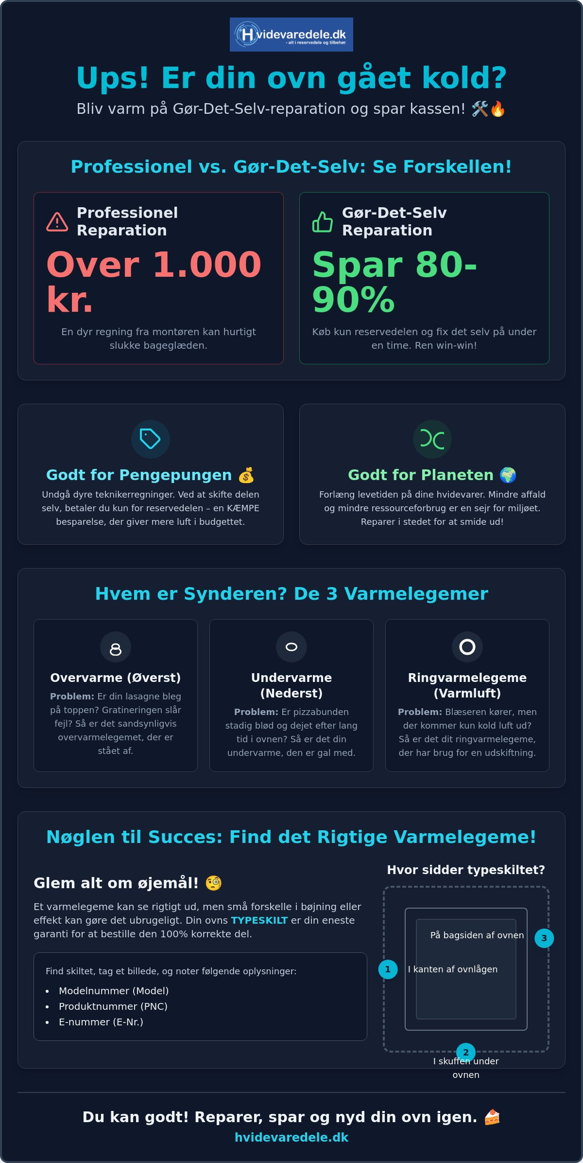 Varmelegeme til ovn