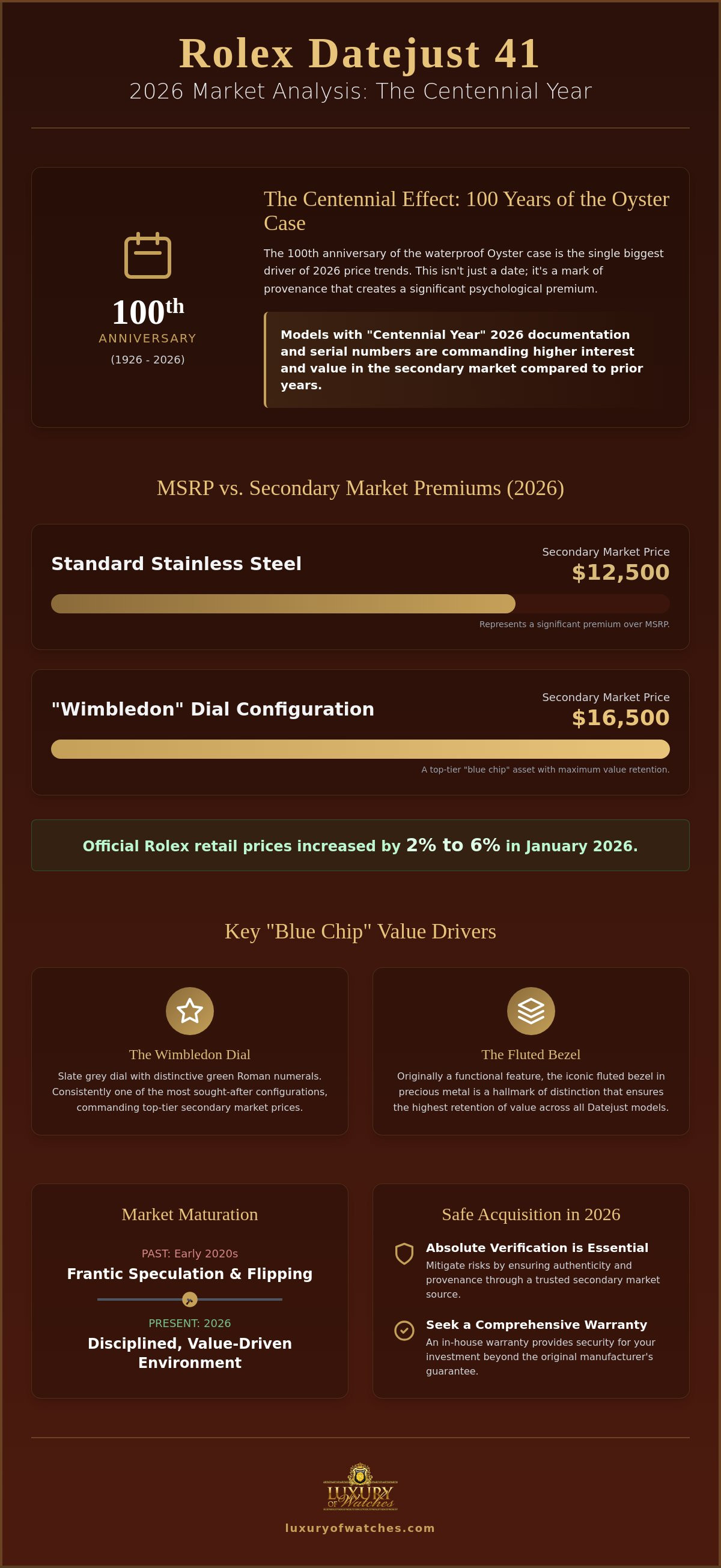 Rolex datejust 41 price trends 2026