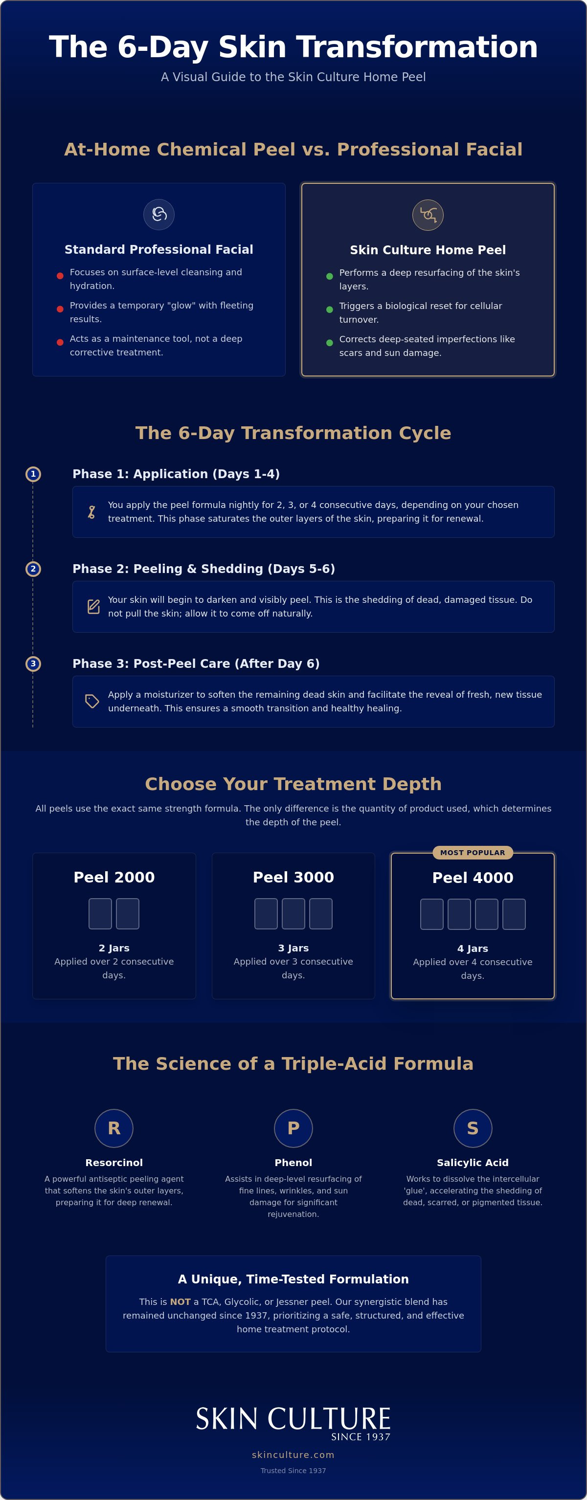 At home chemical peel vs professional facial