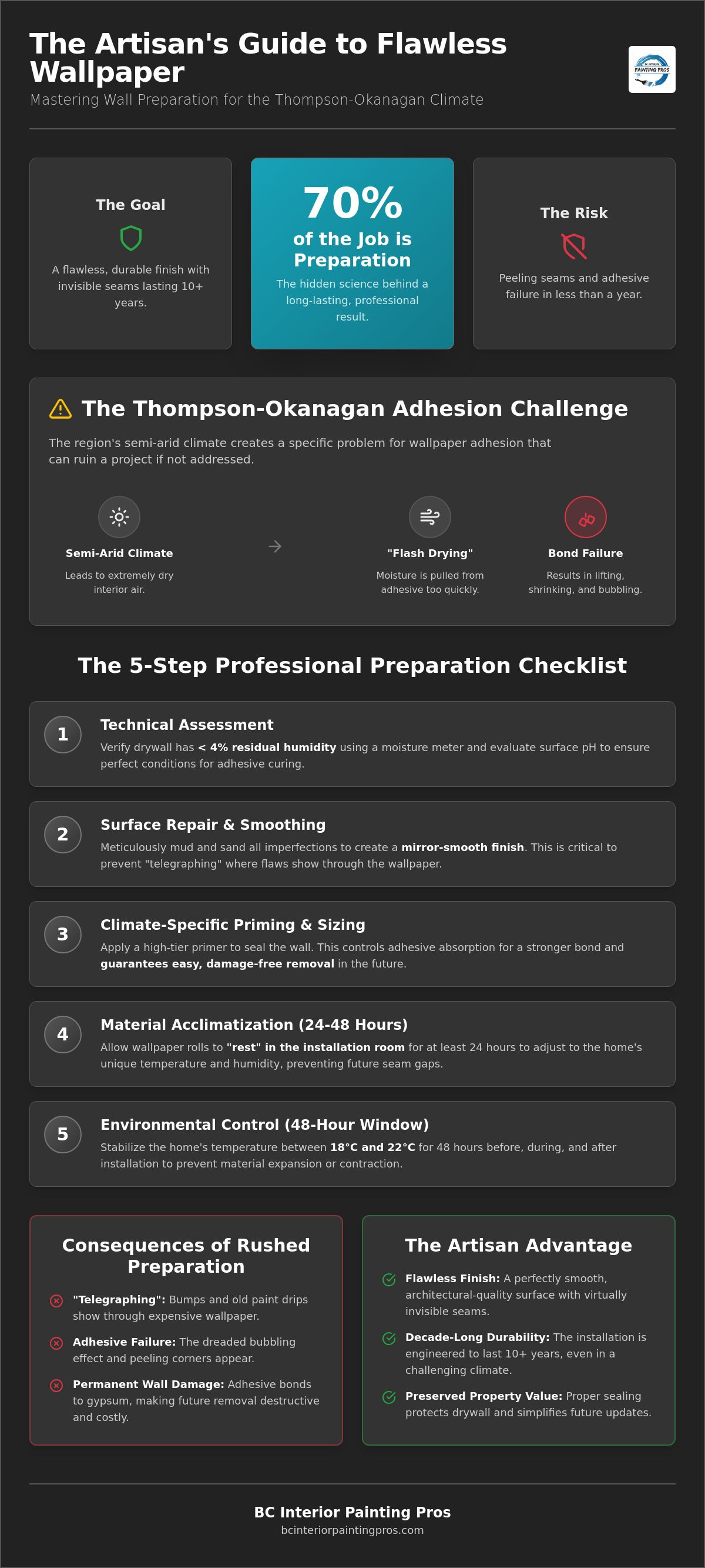 How to prepare walls for wallpaper installation Kamloops