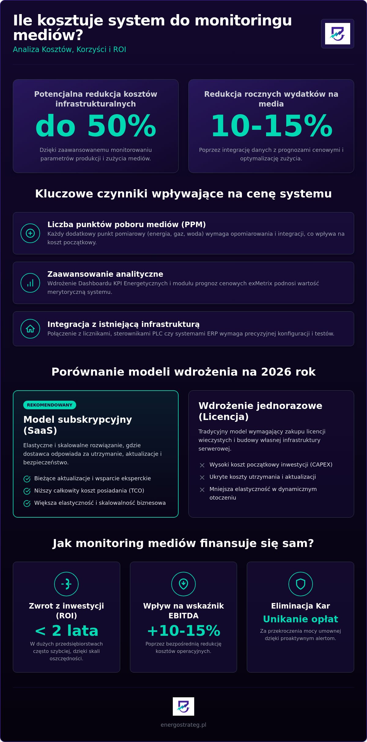 Ile kosztuje system do monitoringu mediów