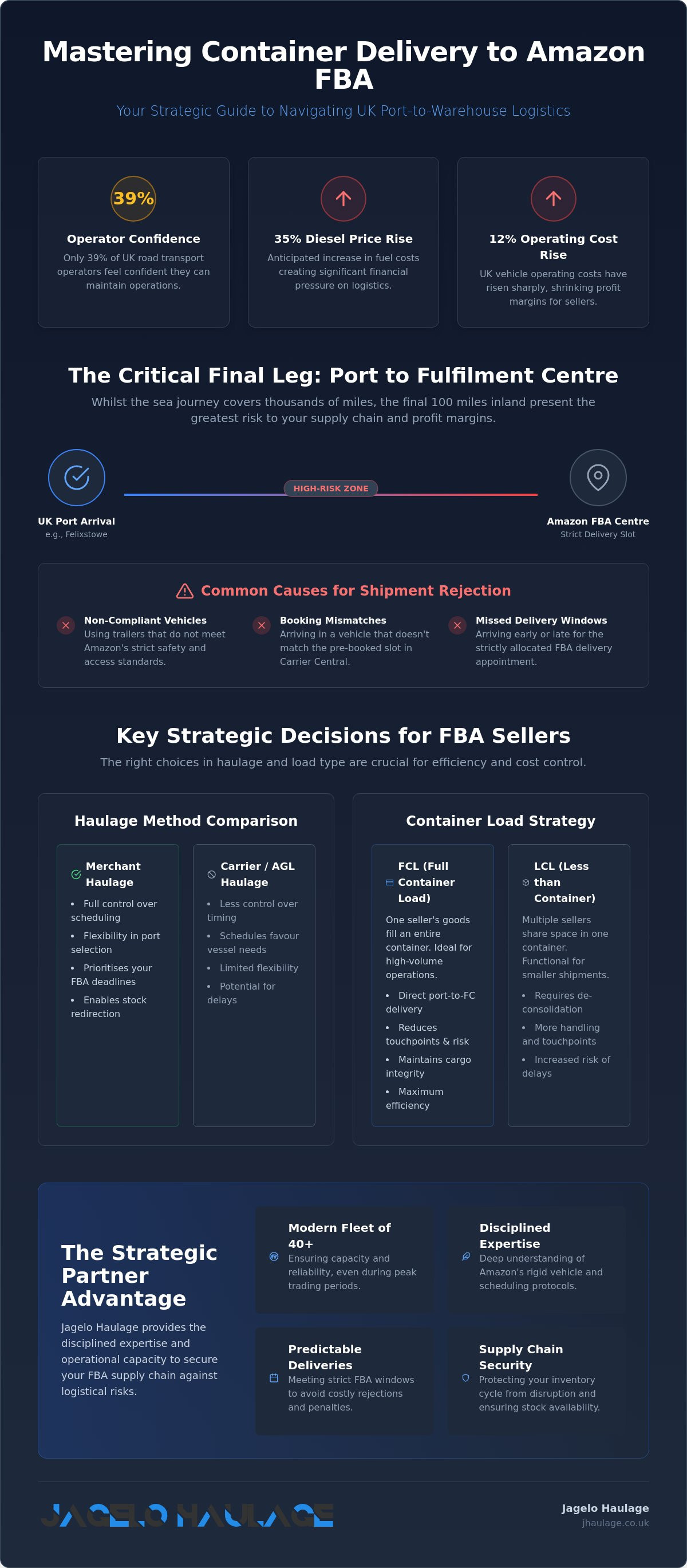 Container delivery to Amazon FBA