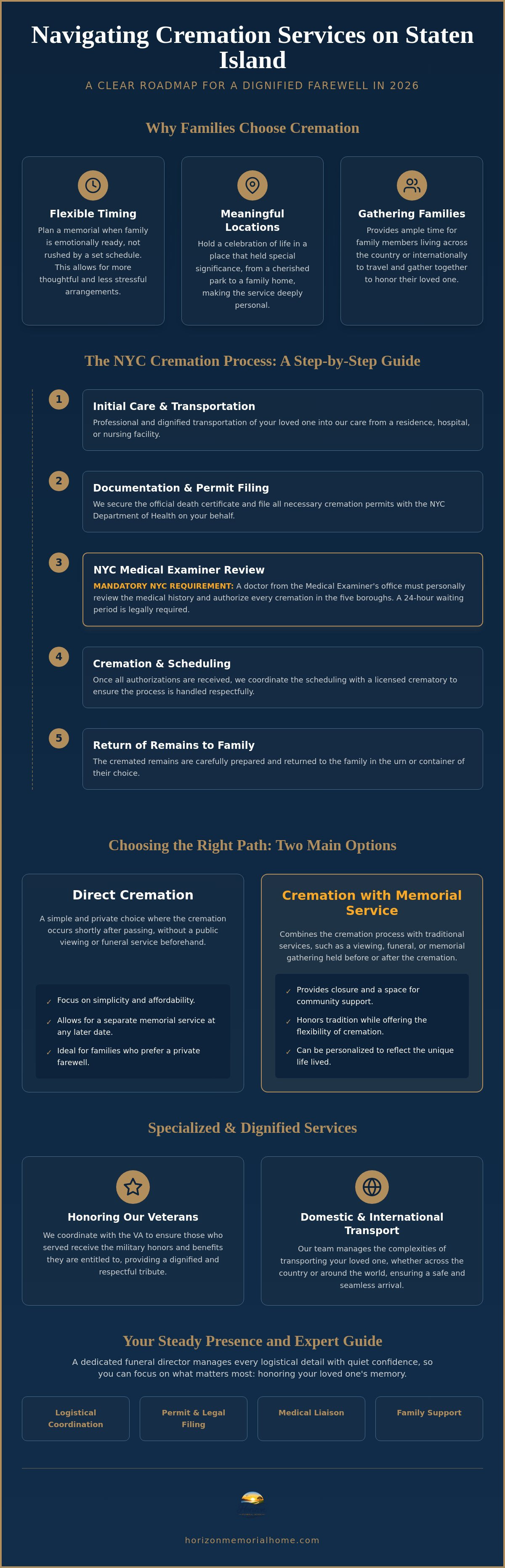 Cremation services staten island