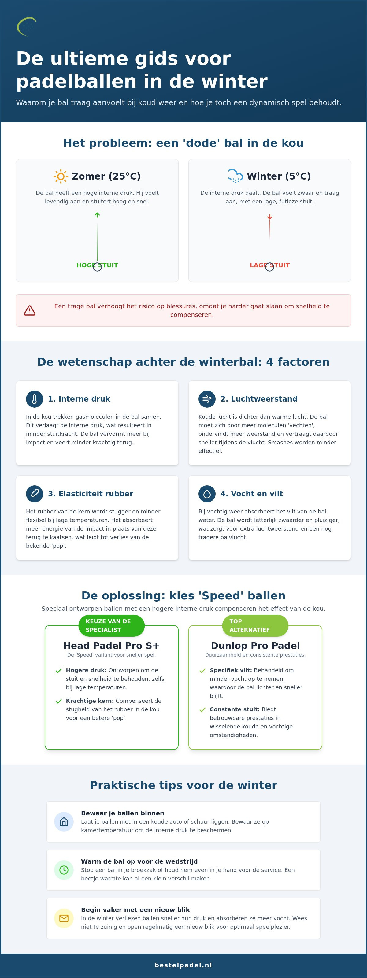 Welke padelballen voor kouder weer