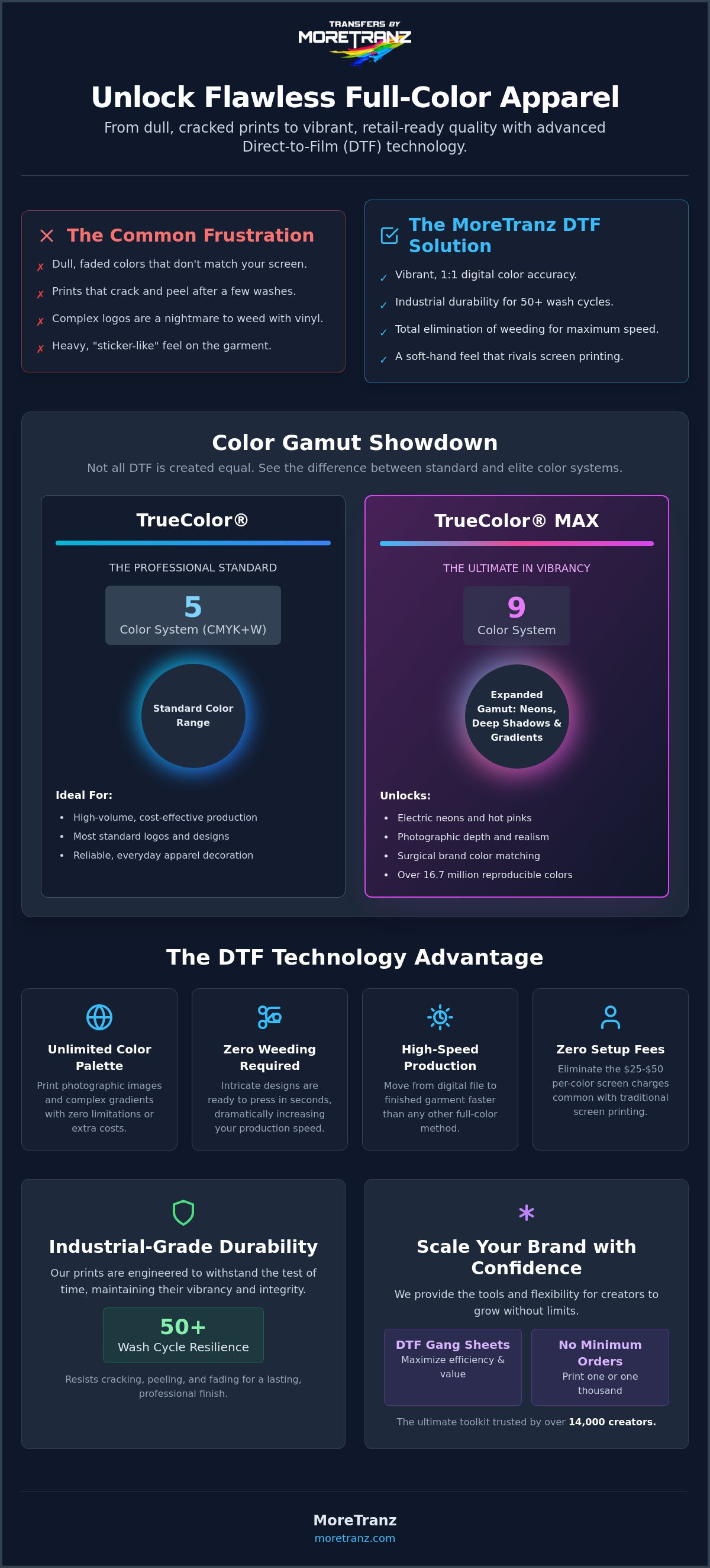 DTF printing for full-color designs
