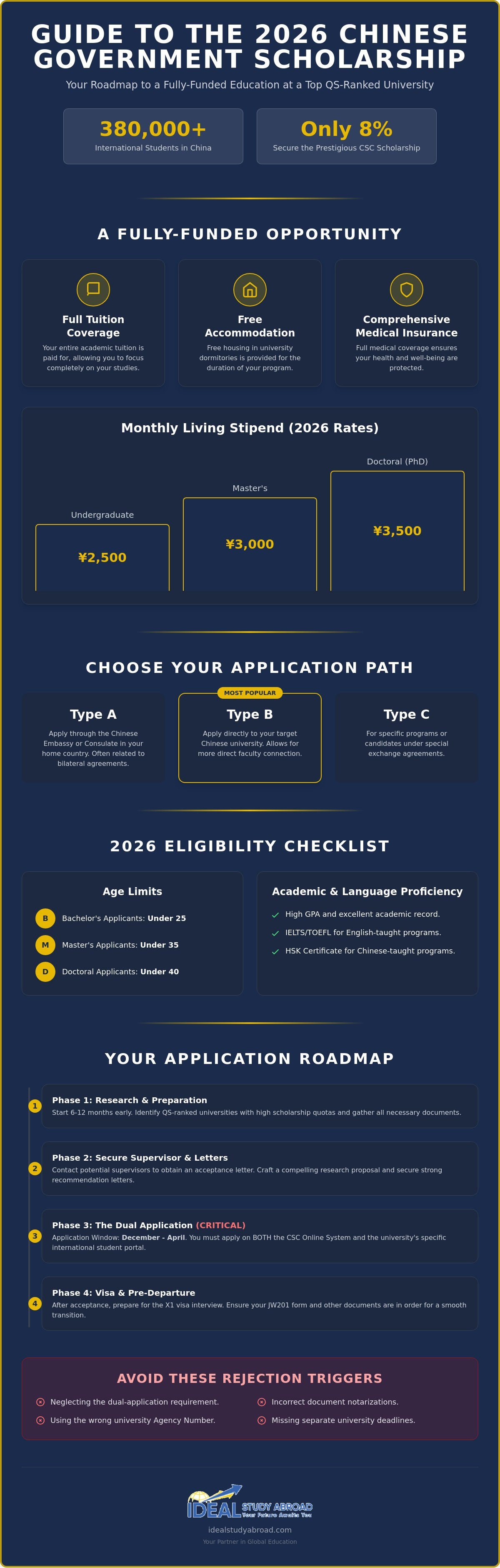How to get csc scholarship in china