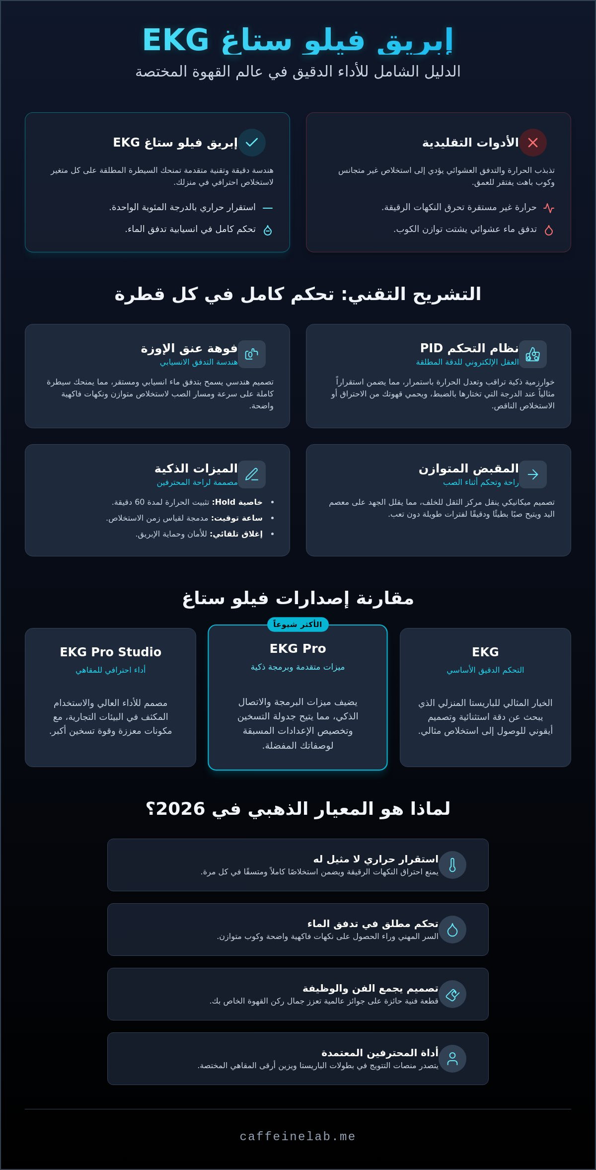 إبريق فيلو ستاغ EKG