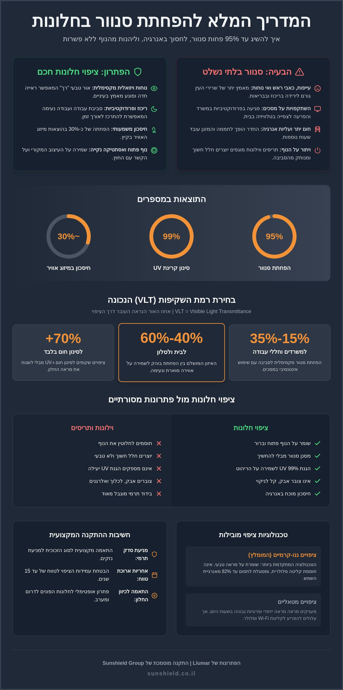 הפחתת סנוור בחלונות
