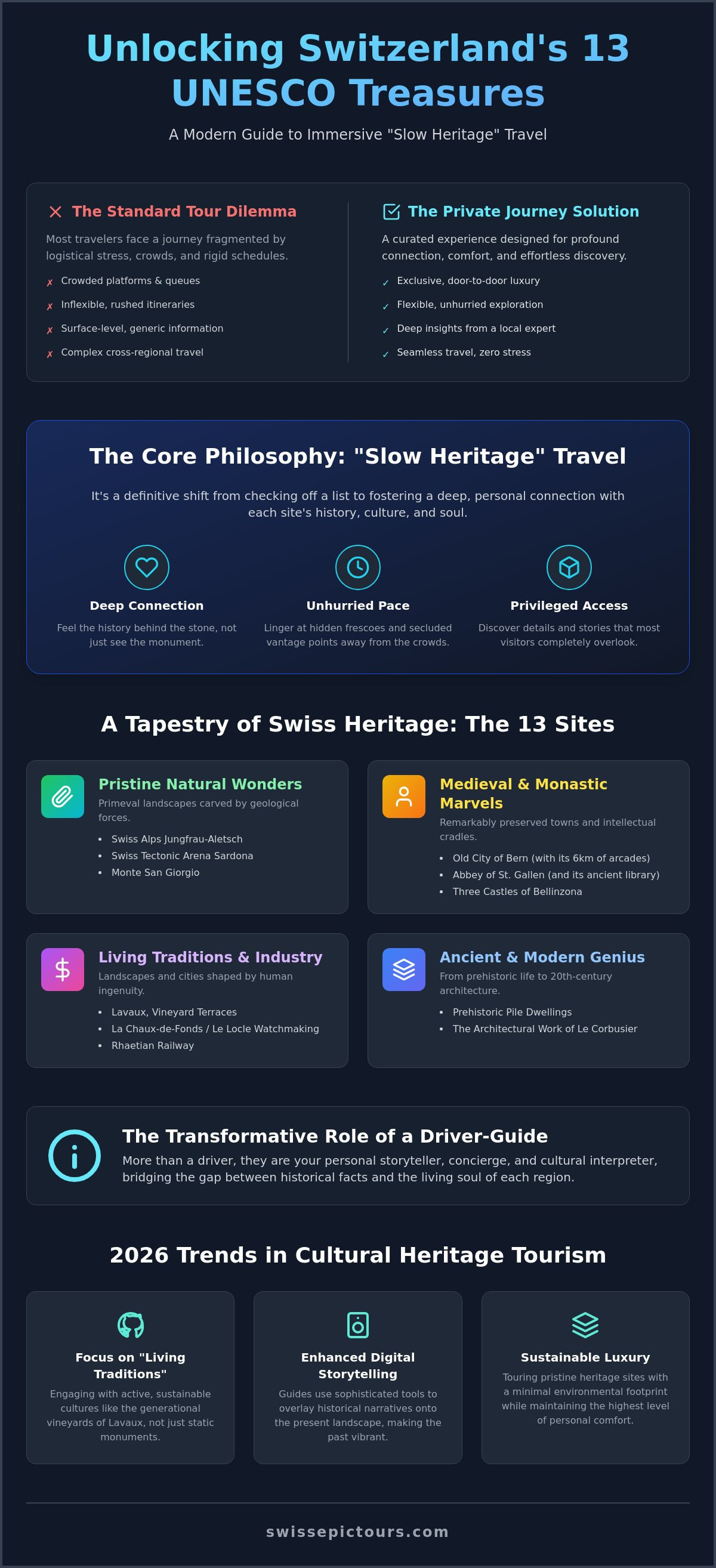 Switzerland unesco world heritage sites tour