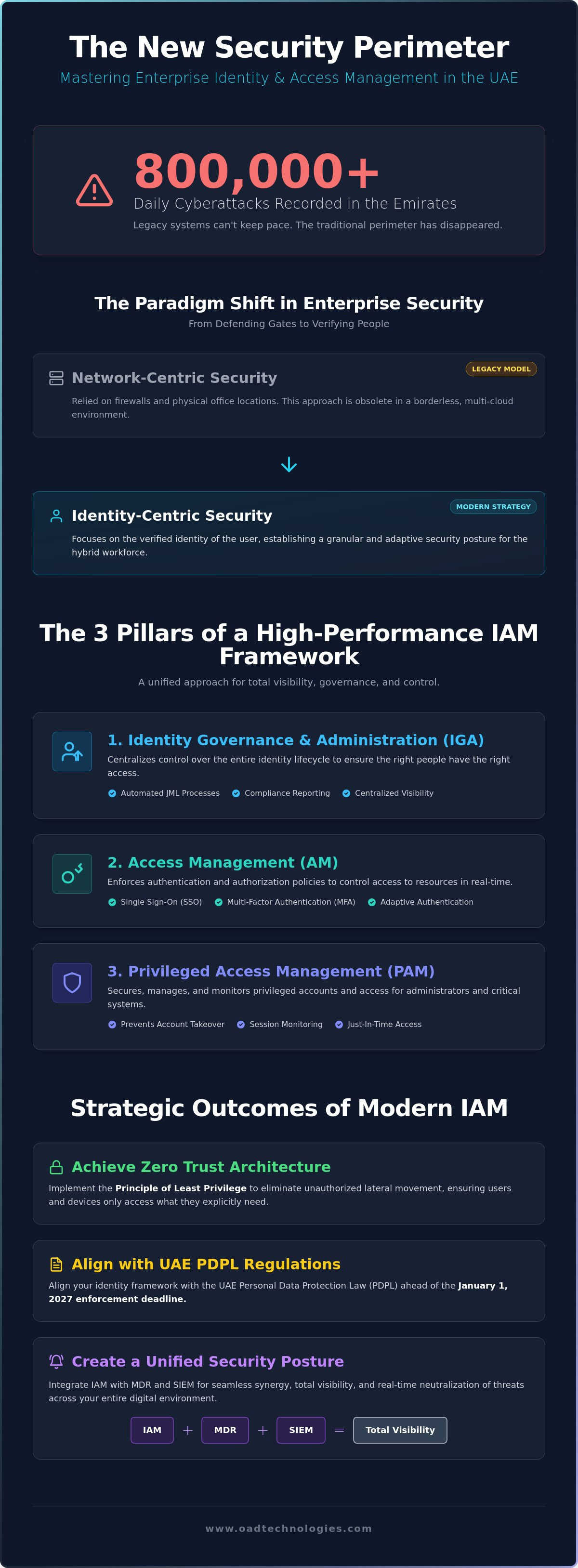 Iam solutions dubai
