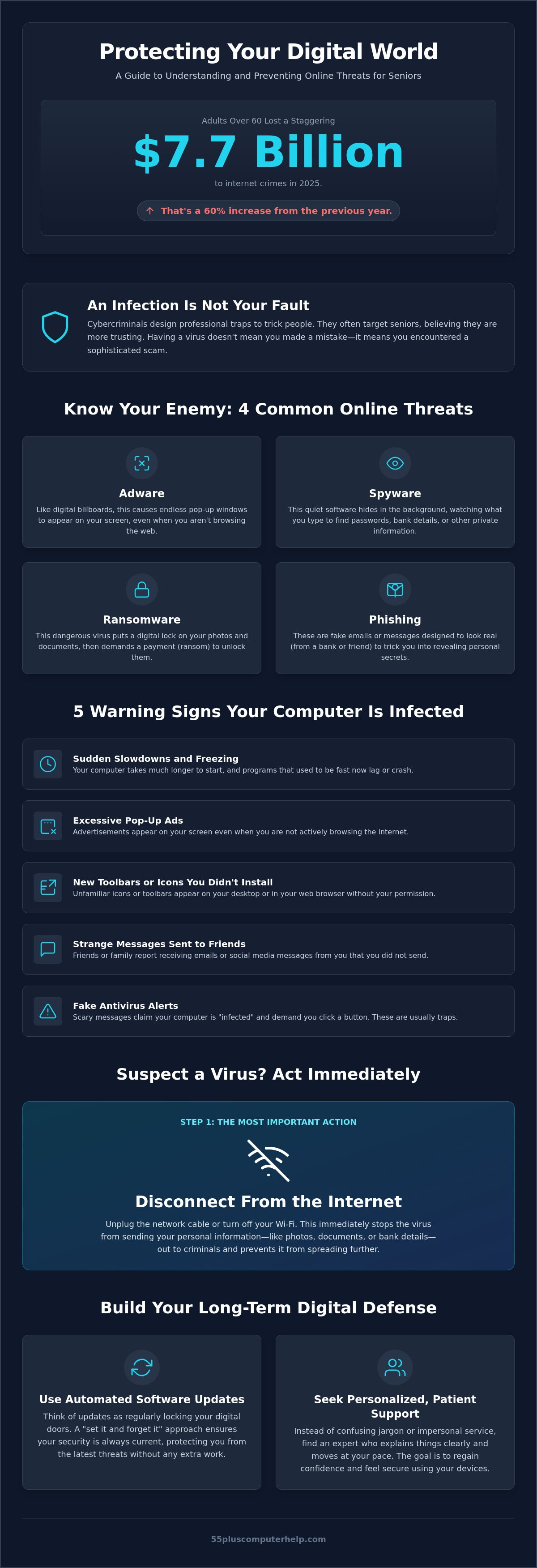 Computer virus help for seniors