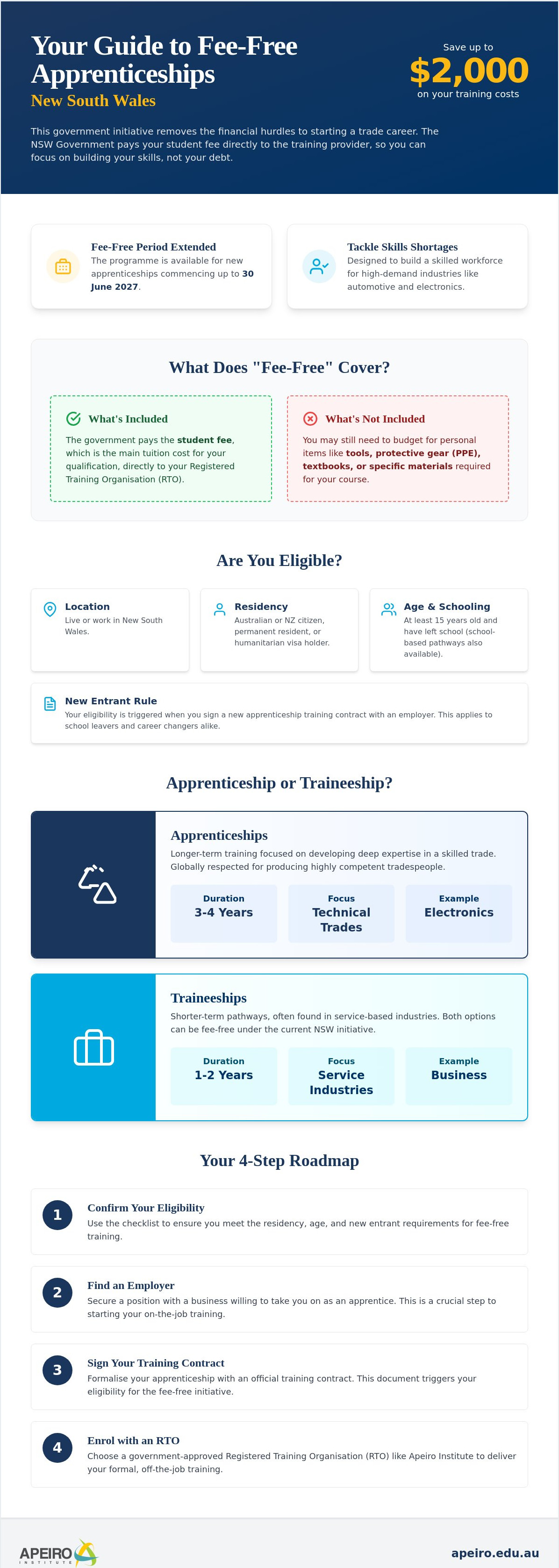 Fee-free apprenticeships NSW
