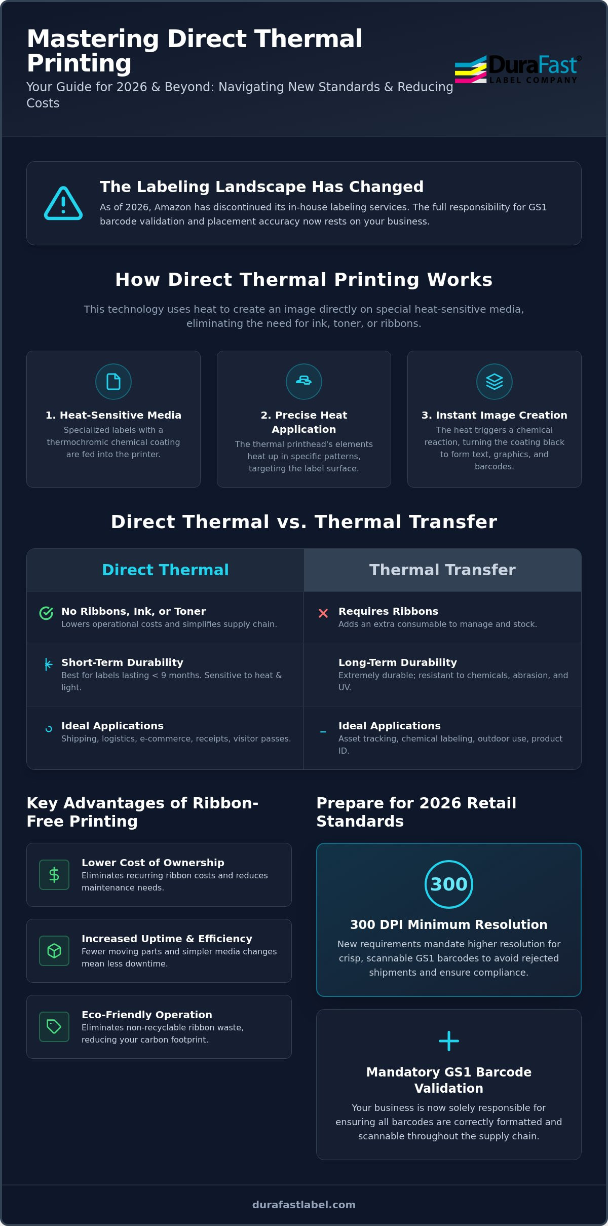 Direct thermal printer