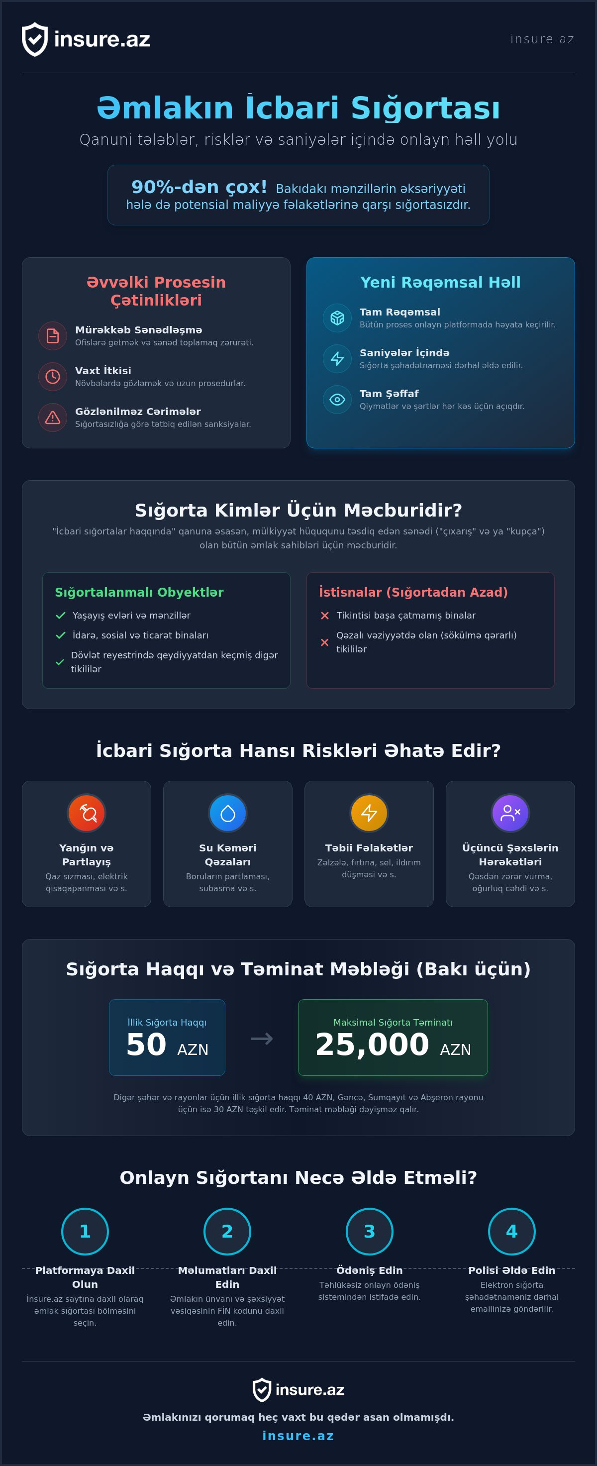 əmlakın icbari sığortası