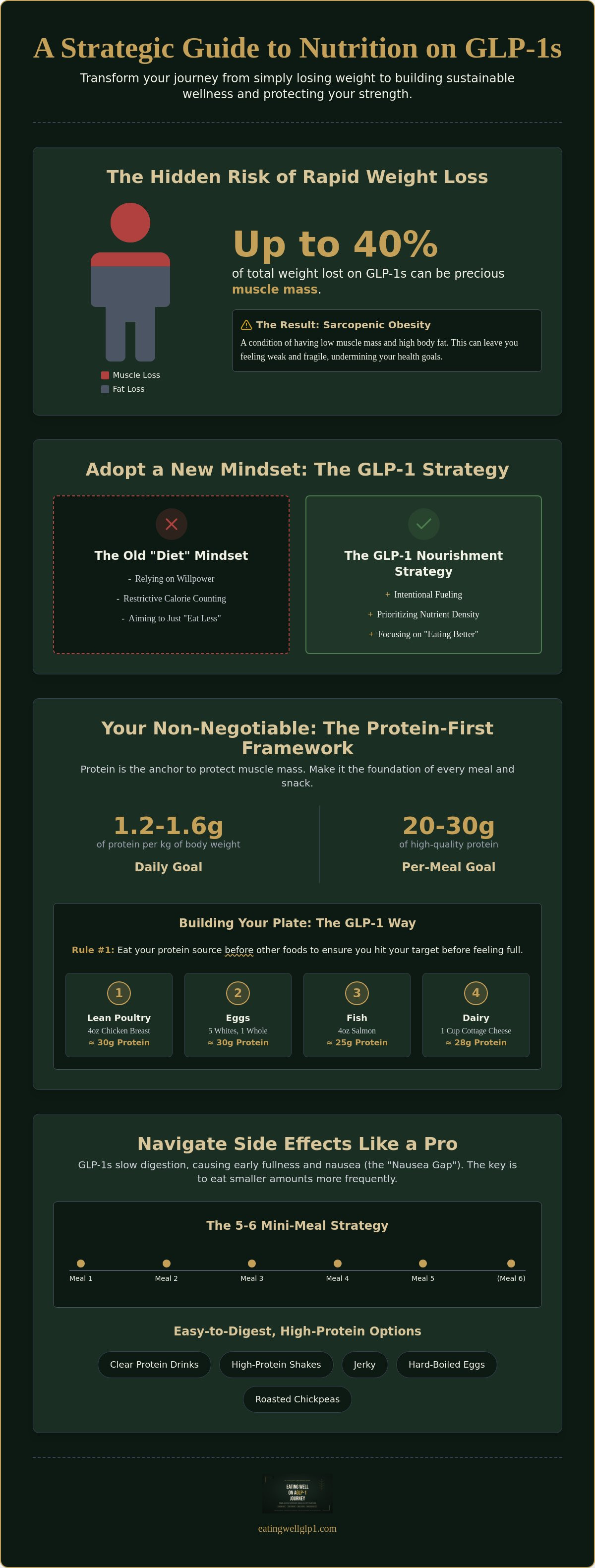Glp-1 nutrition guide