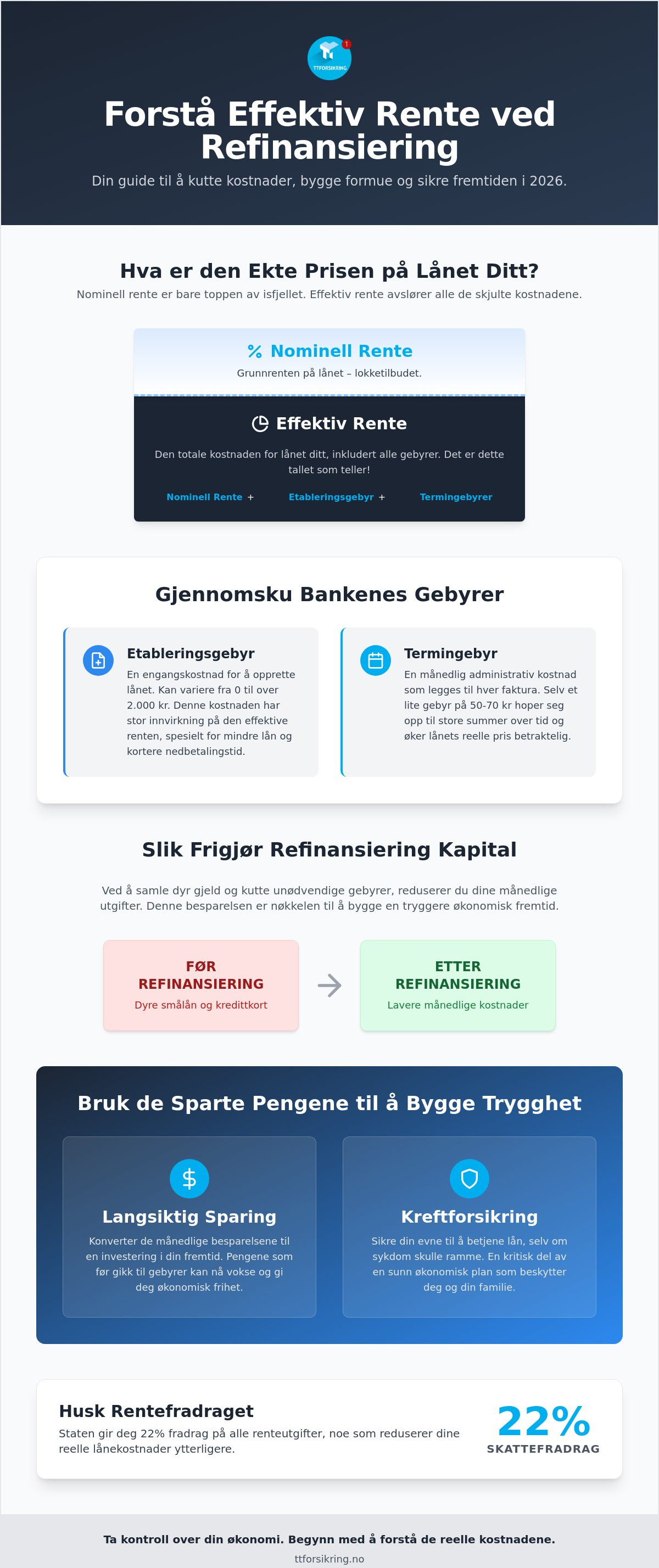 Effektiv rente refinansiering