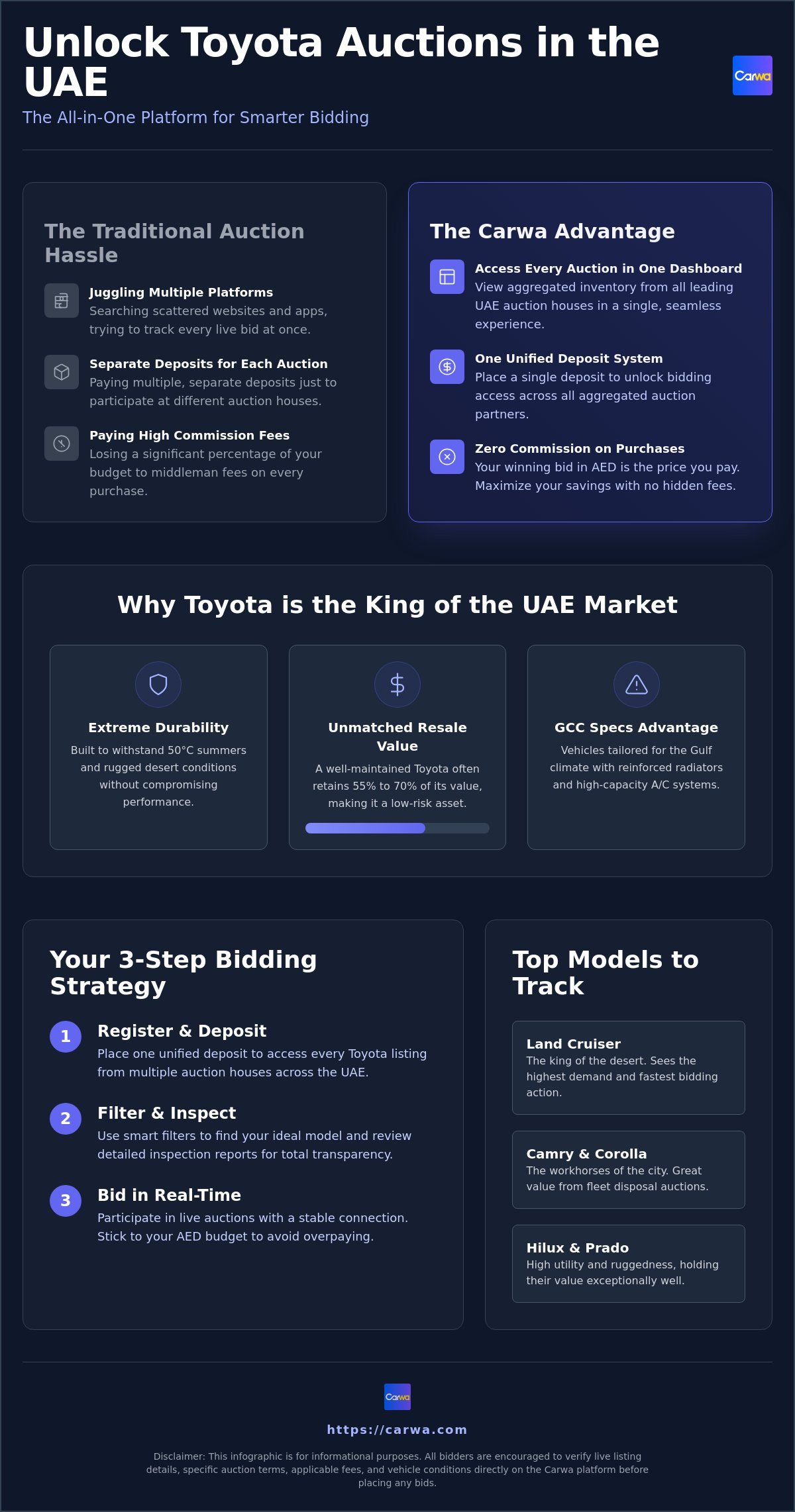 Toyota car auction uae