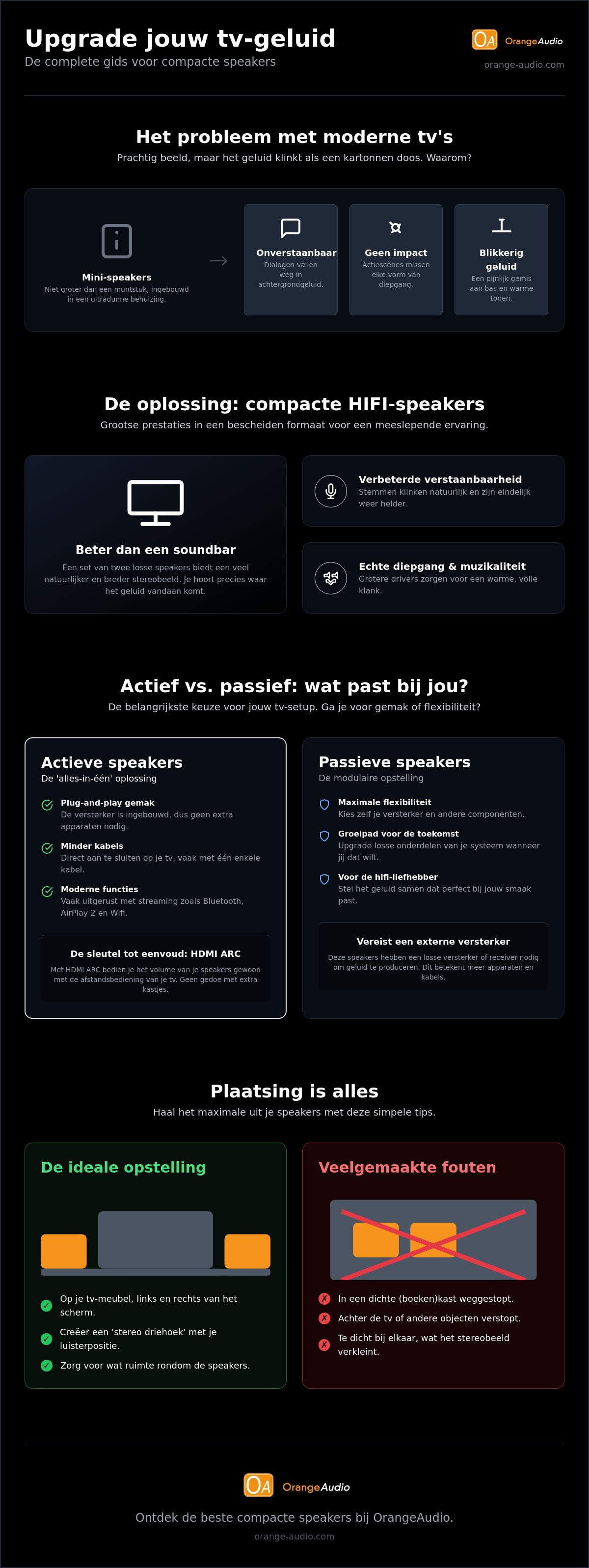 Compacte speakers voor tv