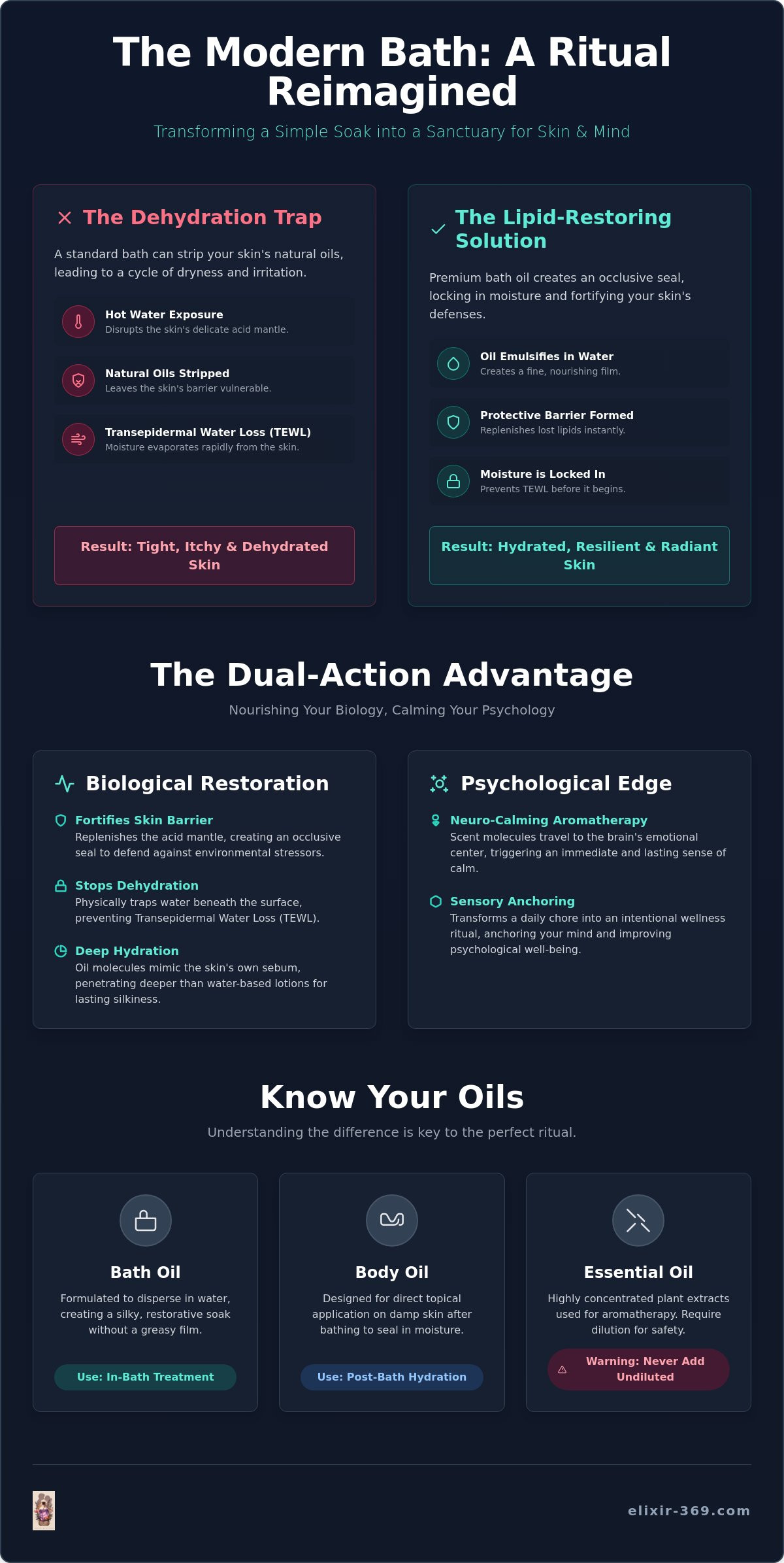 Benefits of using bath oil