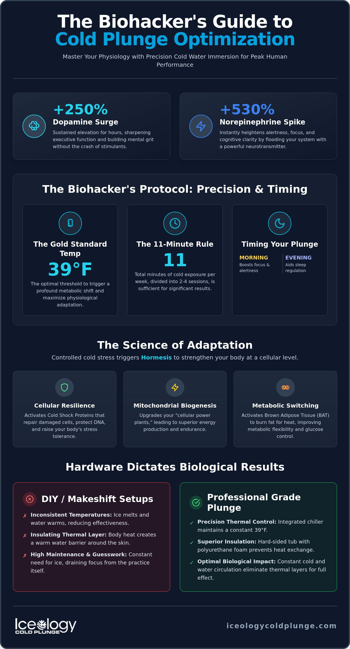 Cold plunge for biohackers