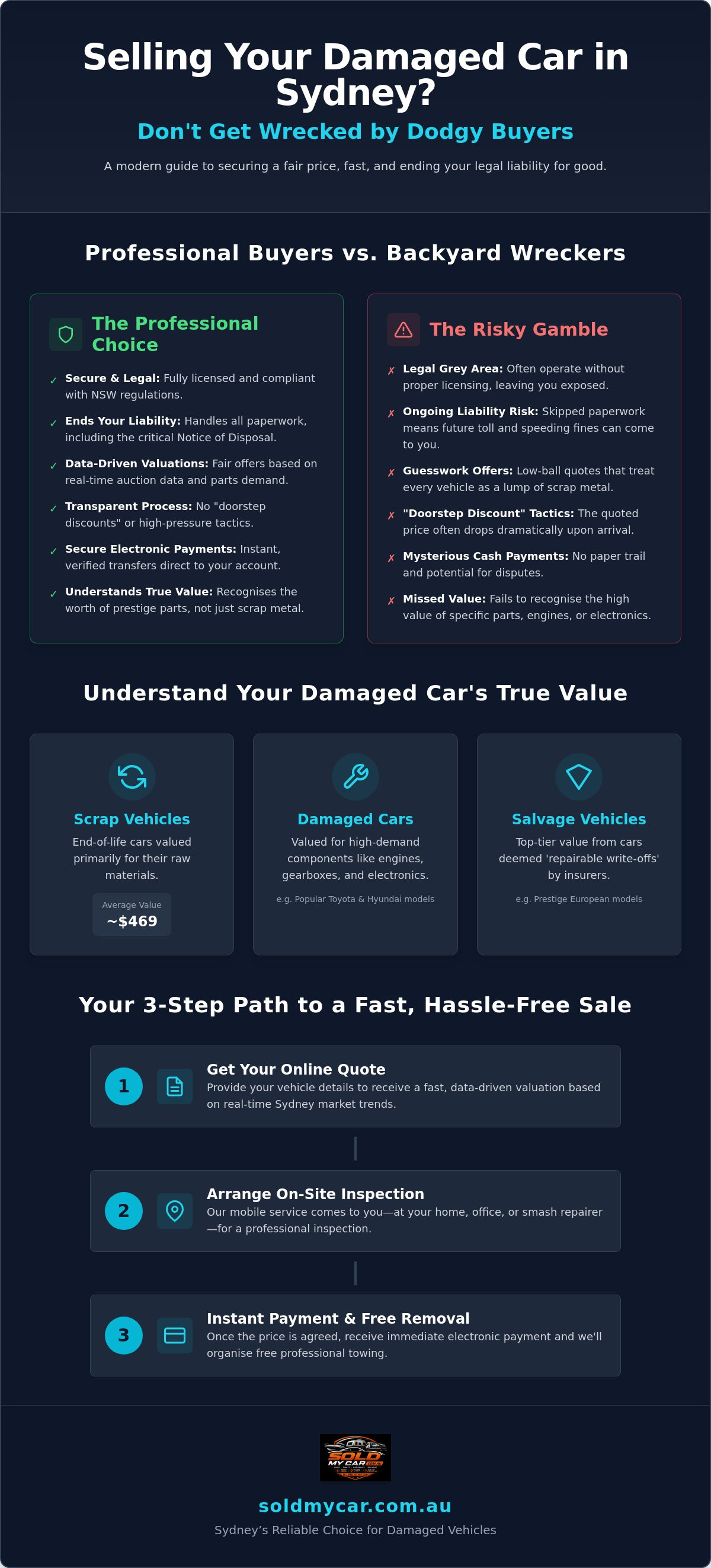 Damaged car buyers sydney