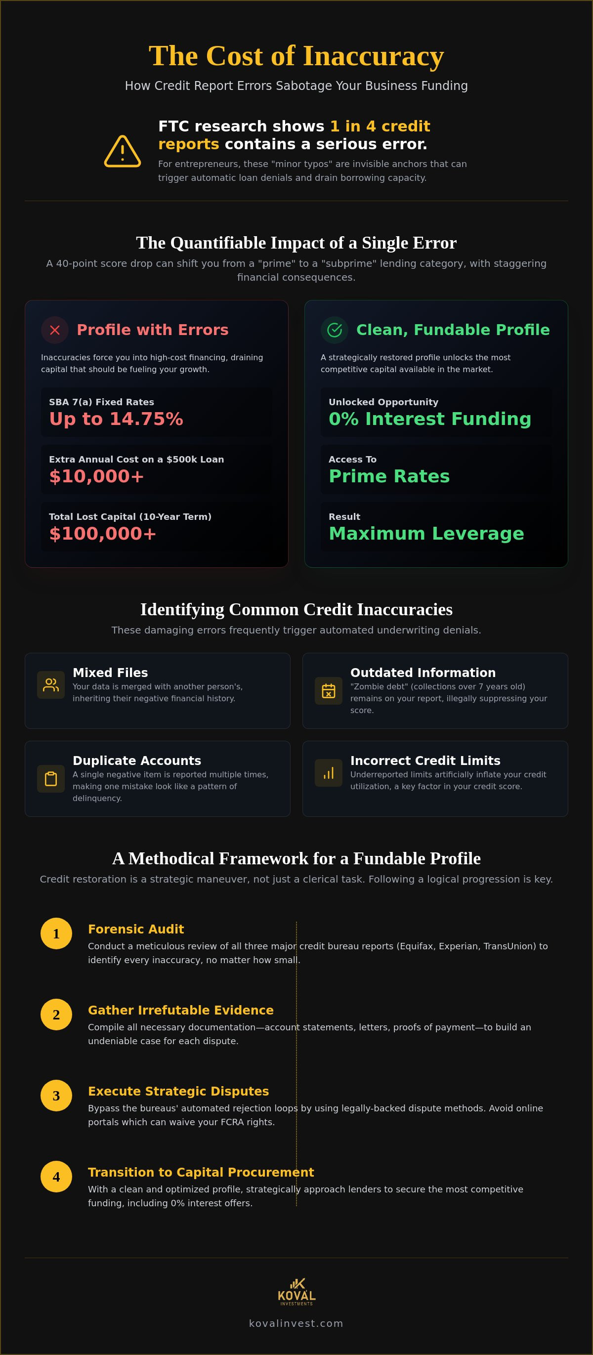 Impact of credit repair on business funding