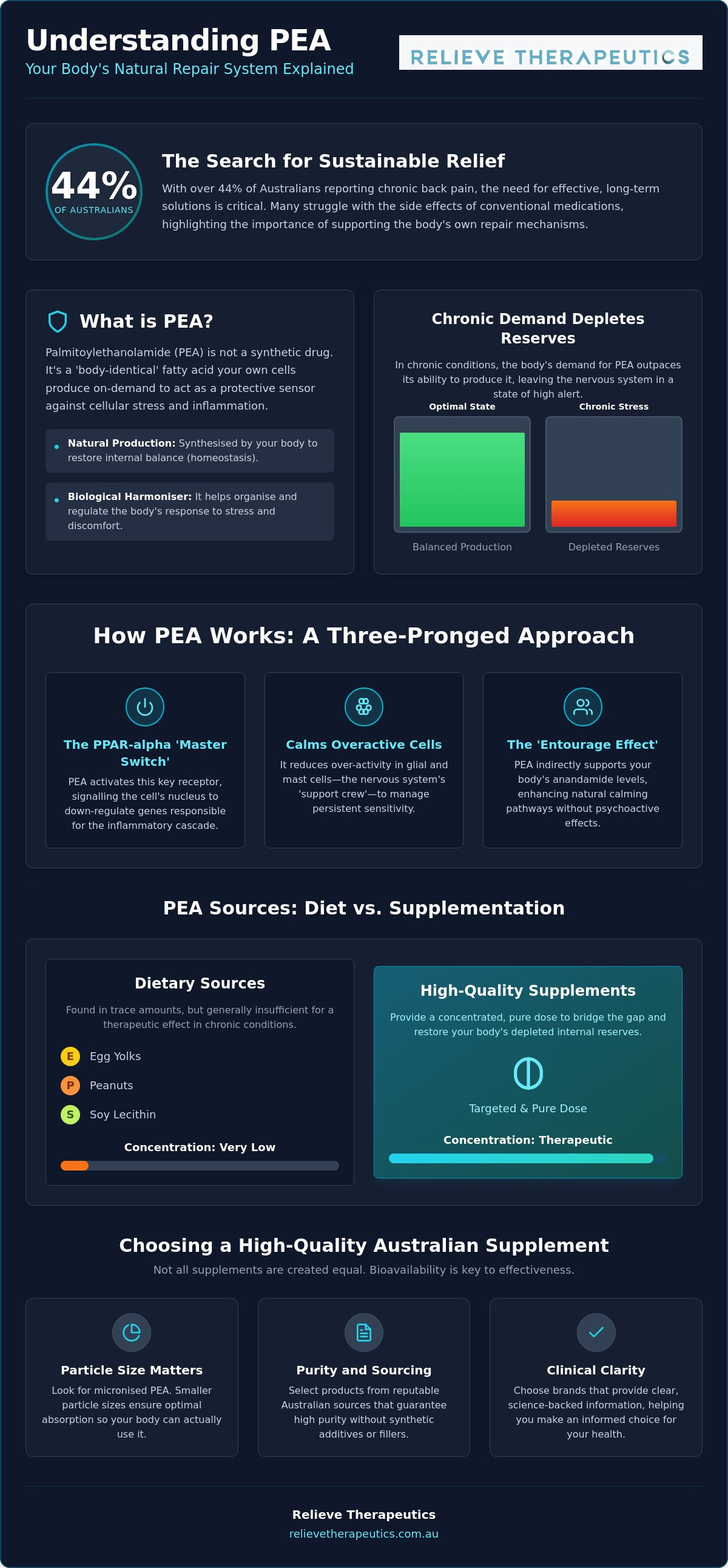 How does pea work in the body