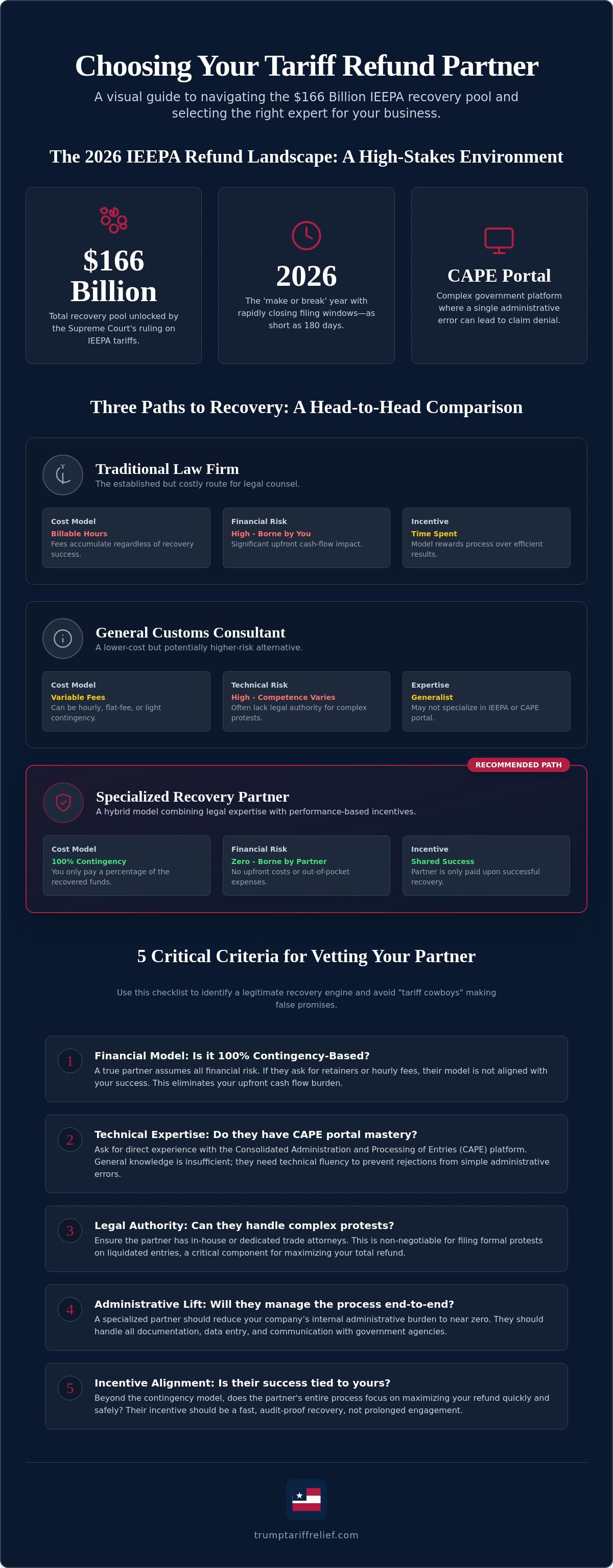 Should I use a law firm or consultant for tariff refunds