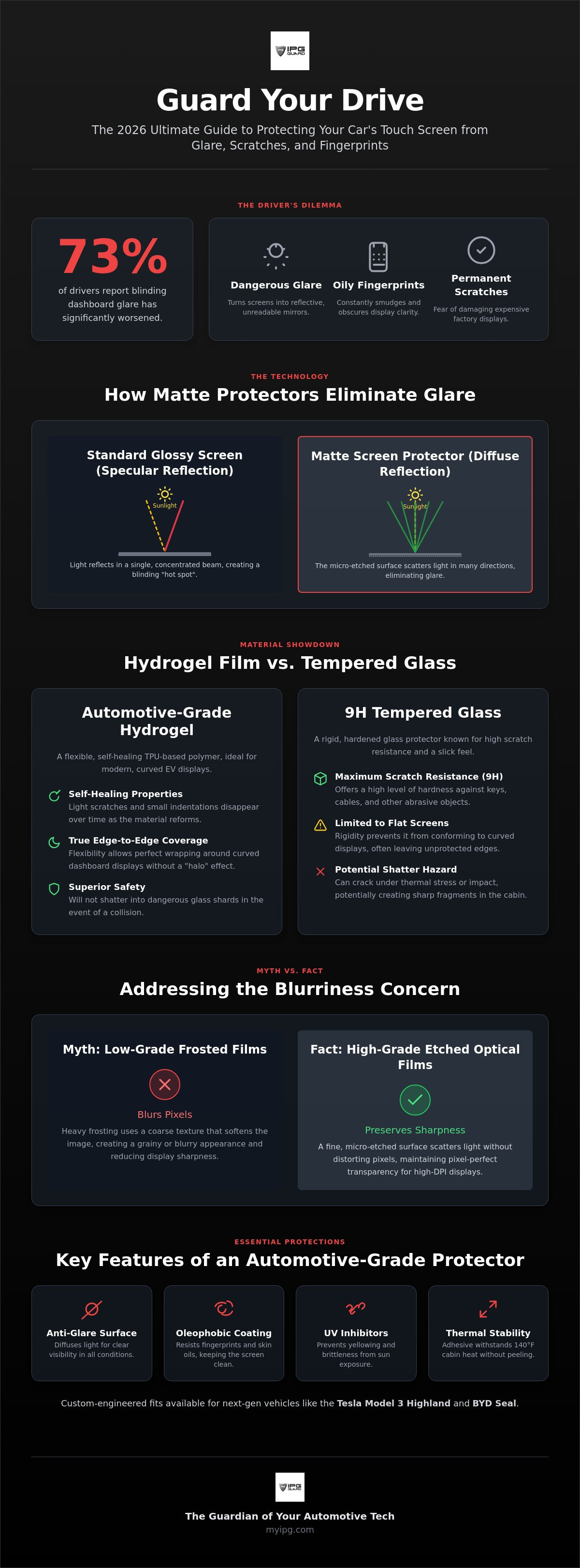 How to protect car touch screen