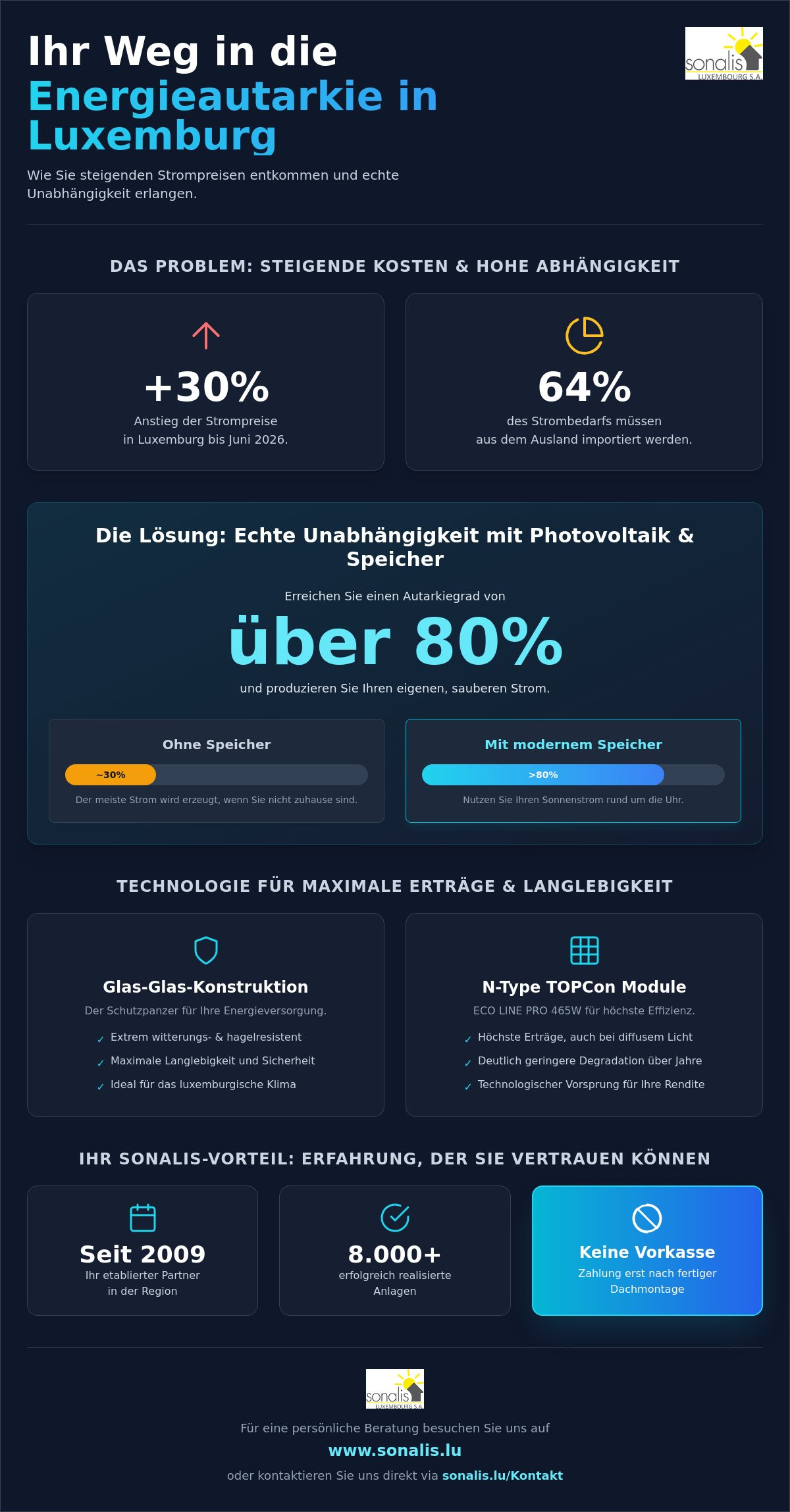 Energieautarkie Luxemburg