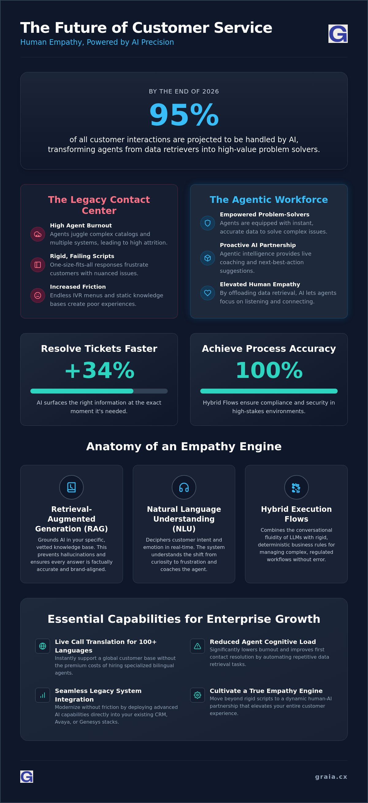 Ai agent assist tools
