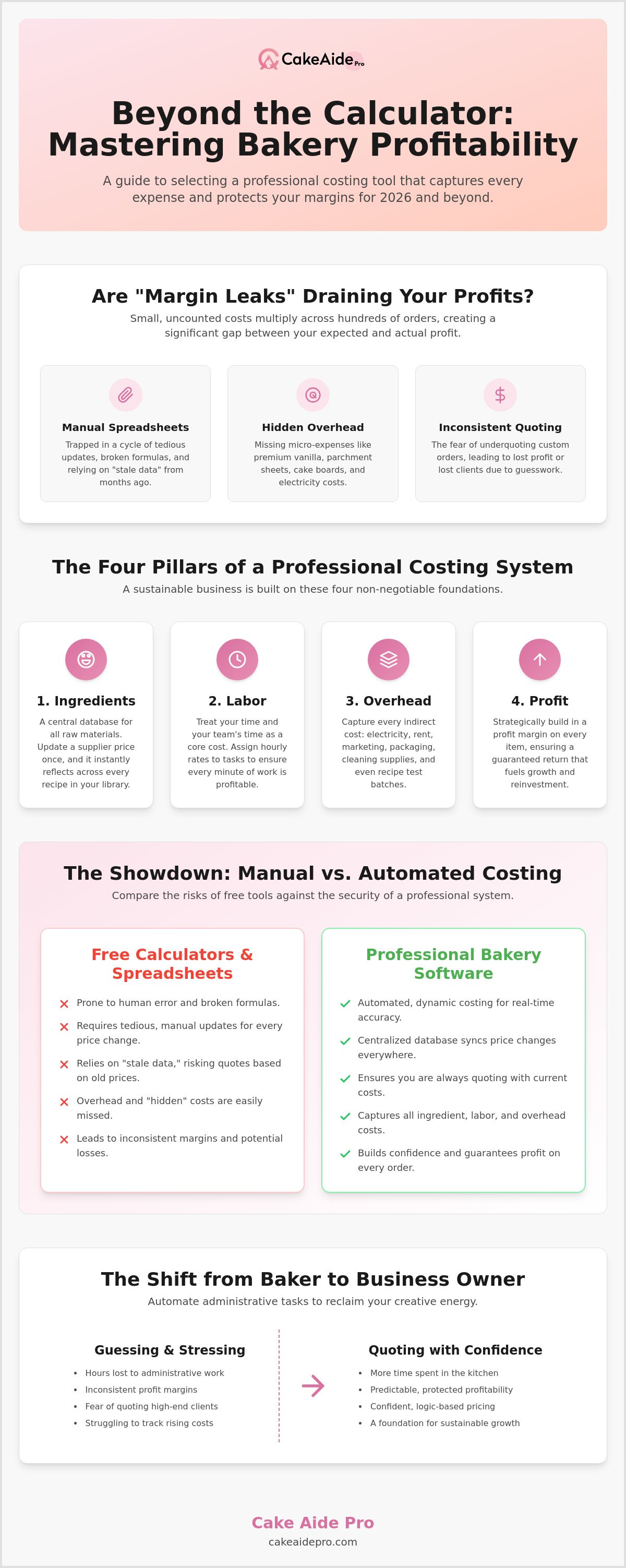 Bakery ingredient costing tool