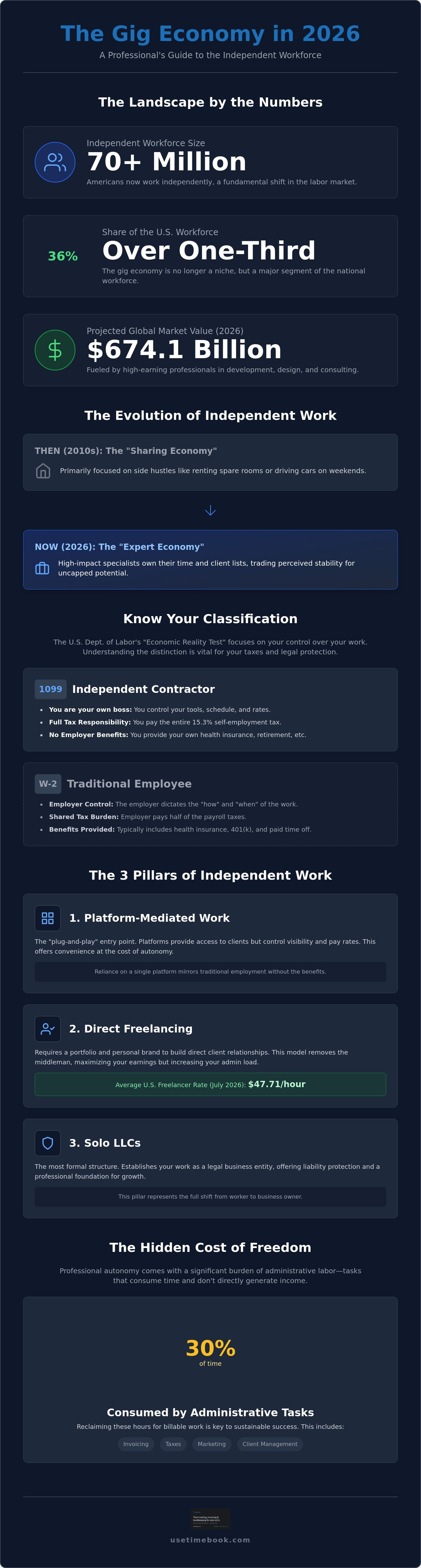 What is a gig economy