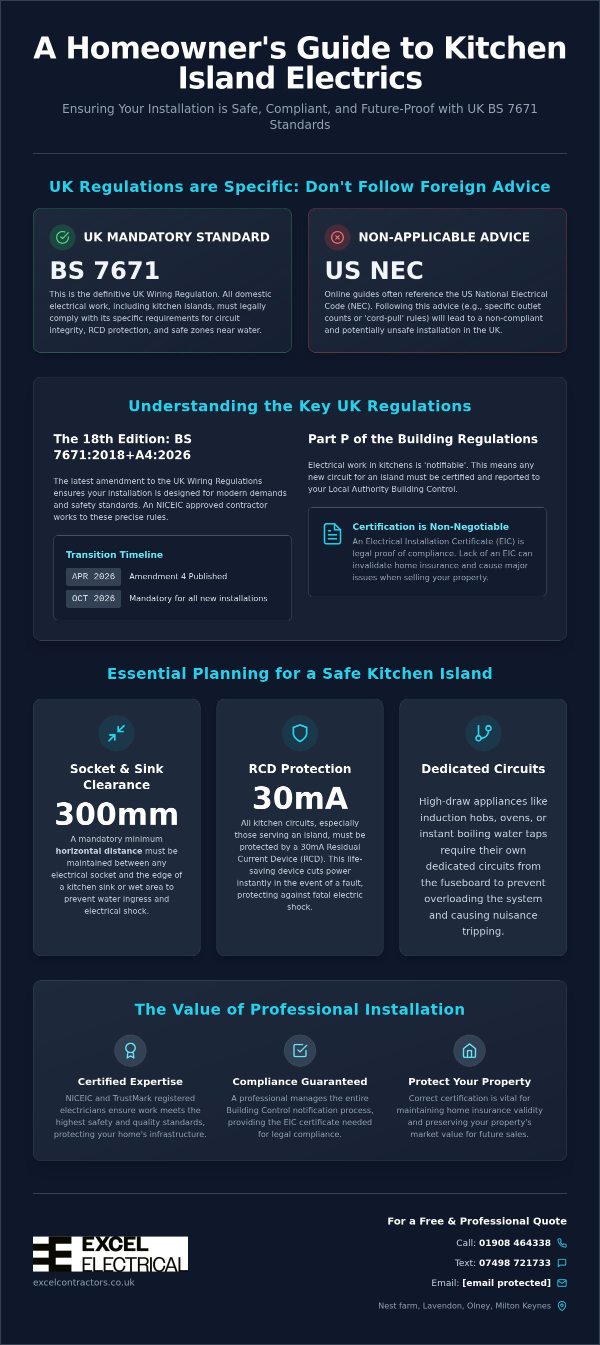 Electrical requirements for kitchen island