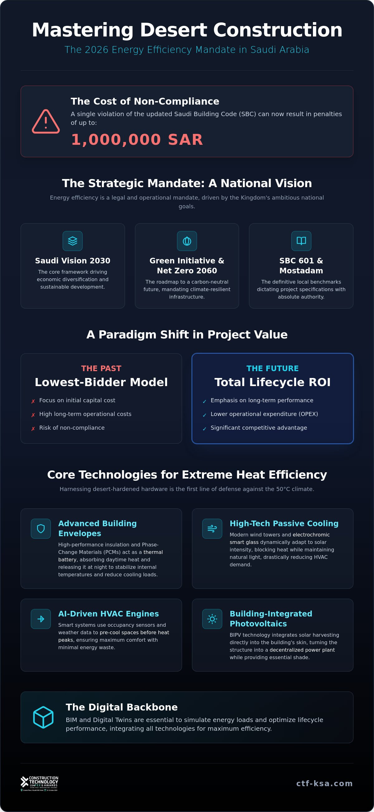 Energy efficient building technology