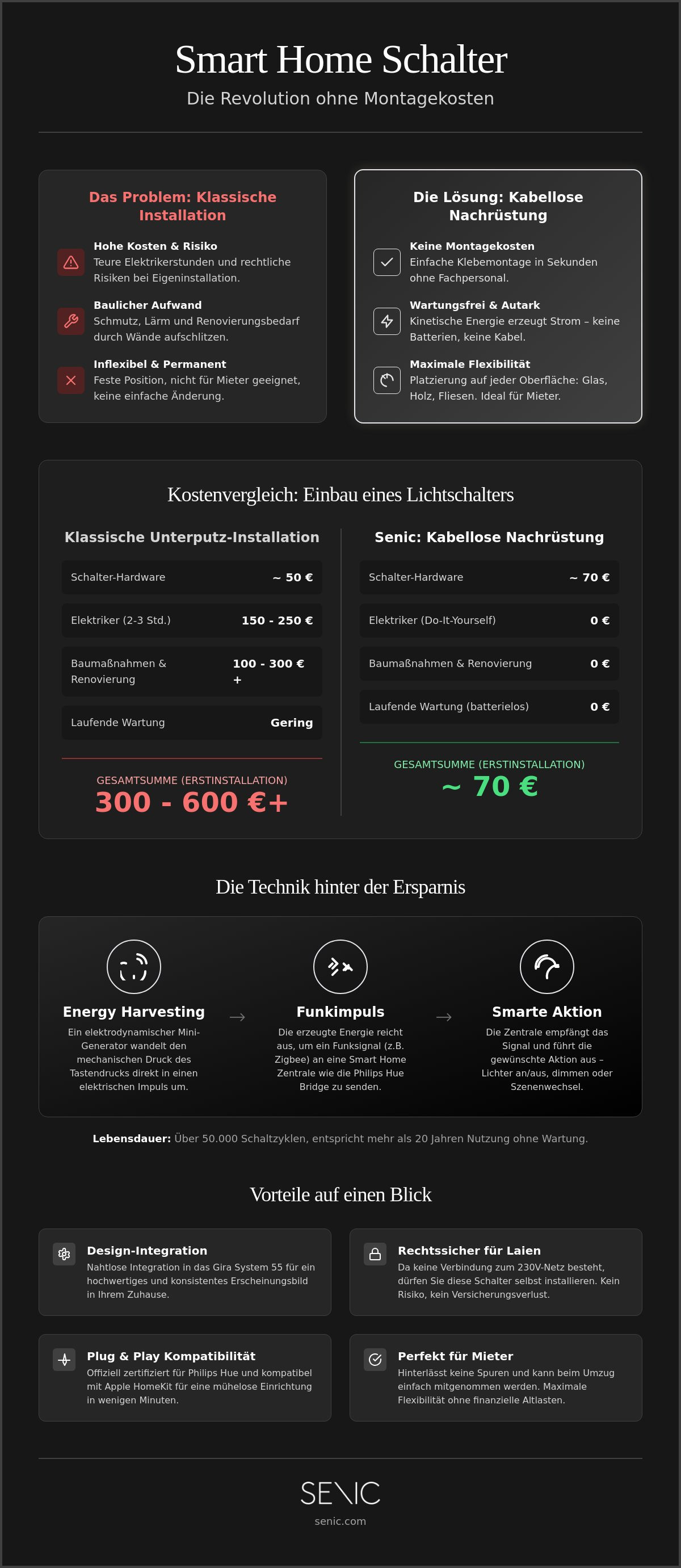 Smart home Schalter ohne Montagekosten