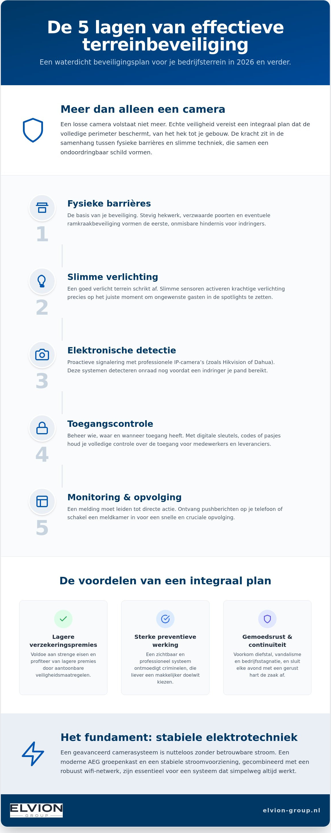 Beveiliging voor bedrijfsterrein
