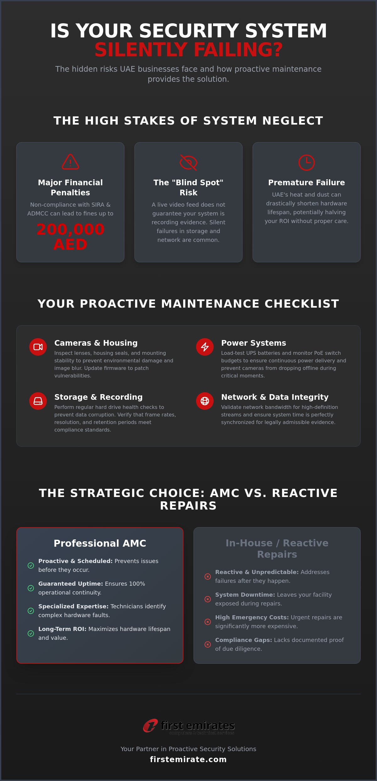 Security surveillance system maintenance