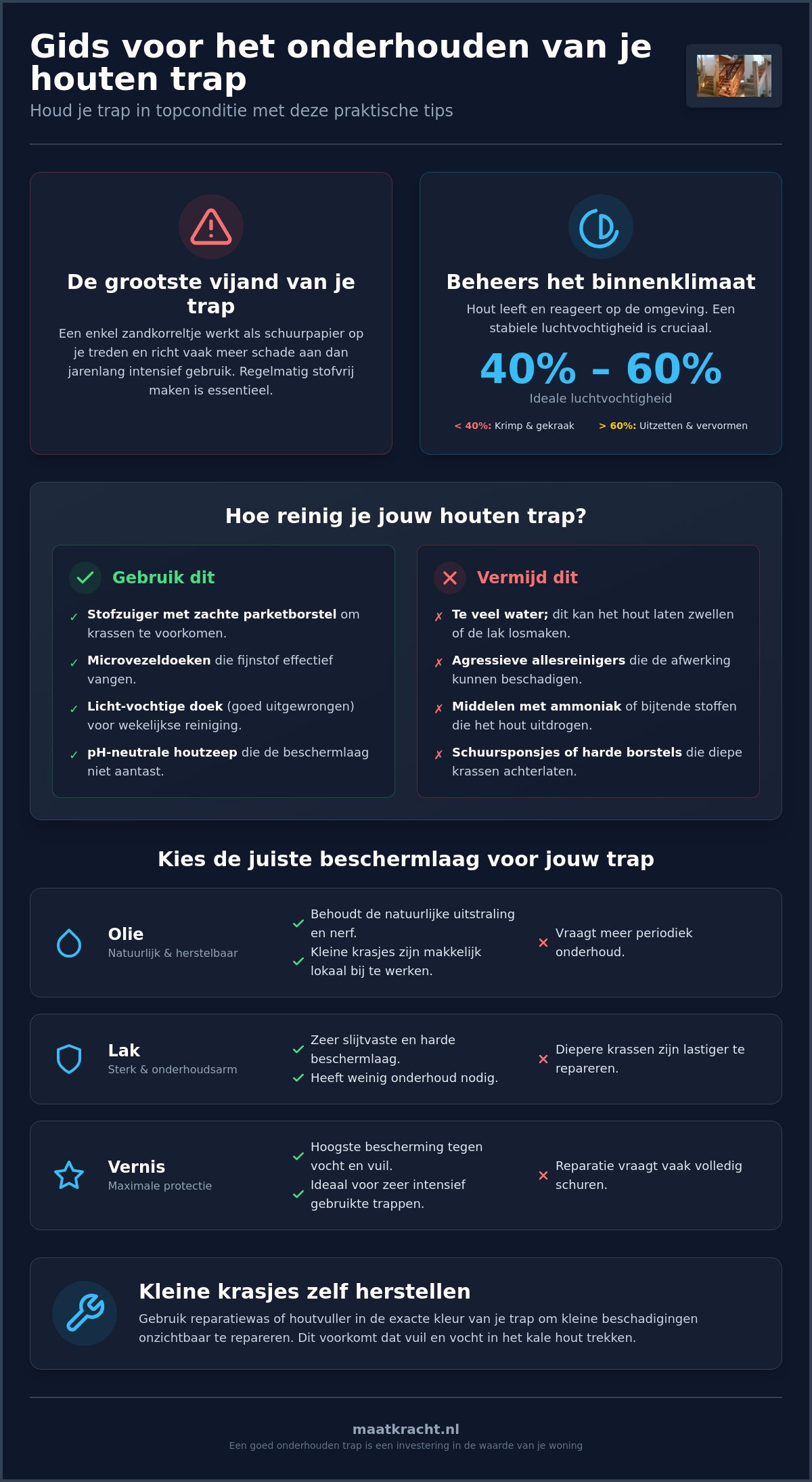 Houten trap onderhouden